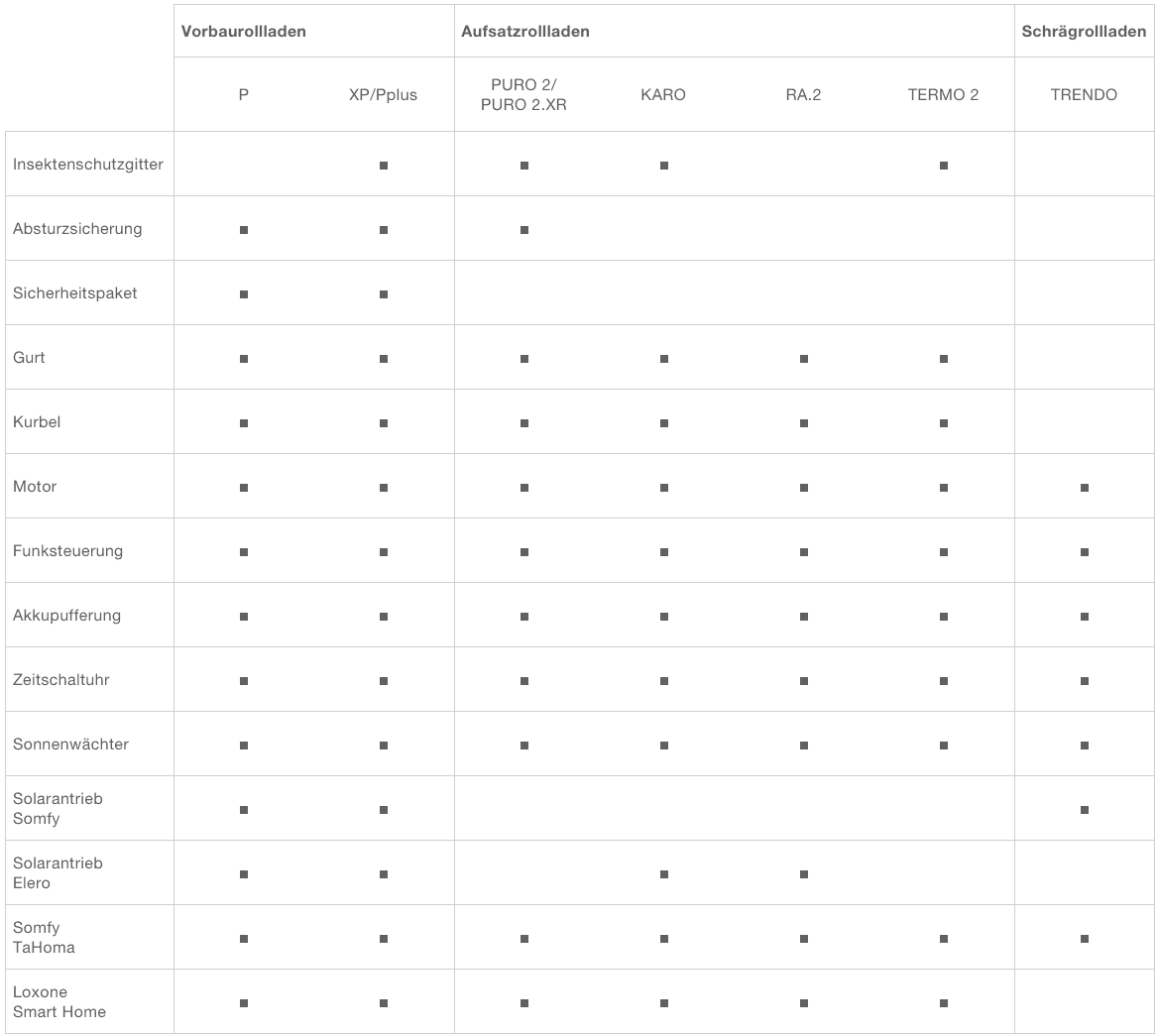Roma Rollladen Modelle