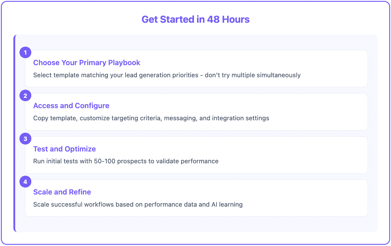 Lead gen playbooks - get started in 48 hours