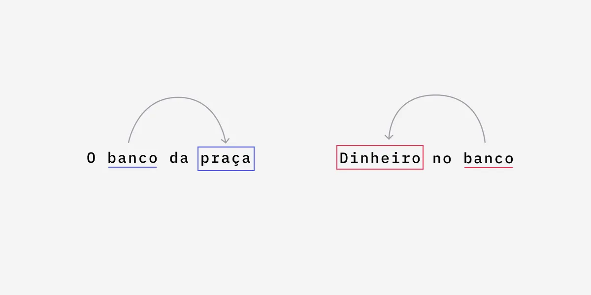contextualmente importantes