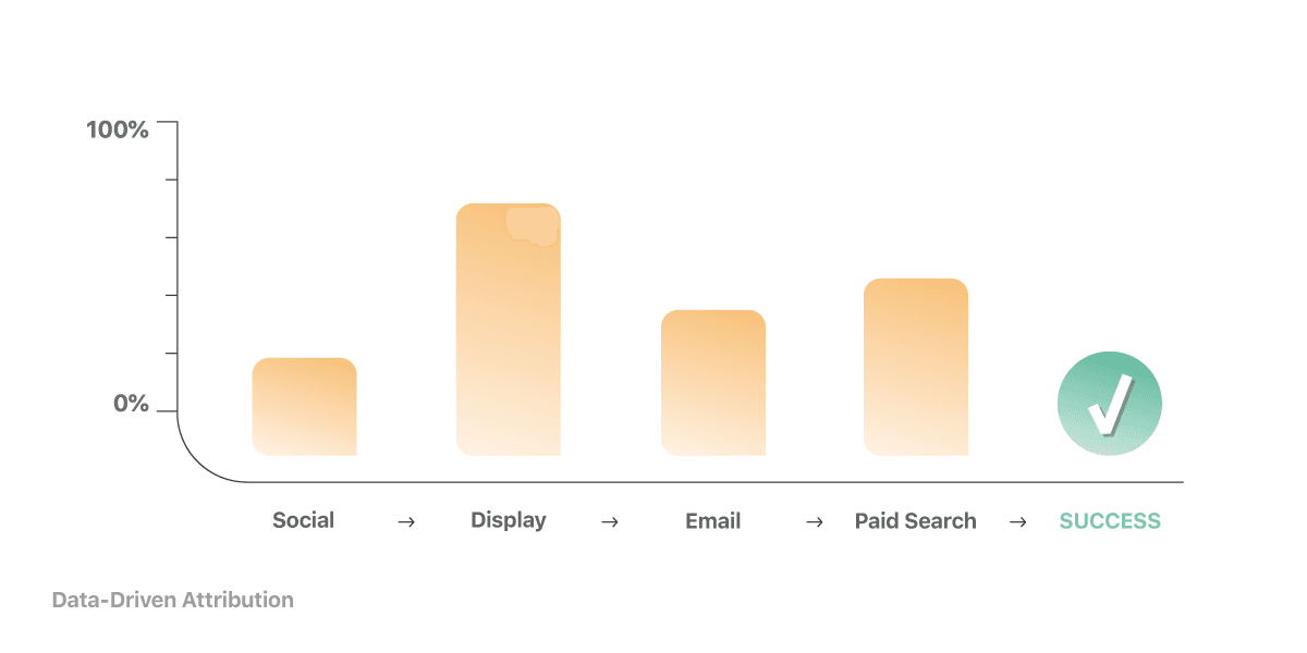 Mastering Web3 Marketing Attribution Analytics: A Complete Guide