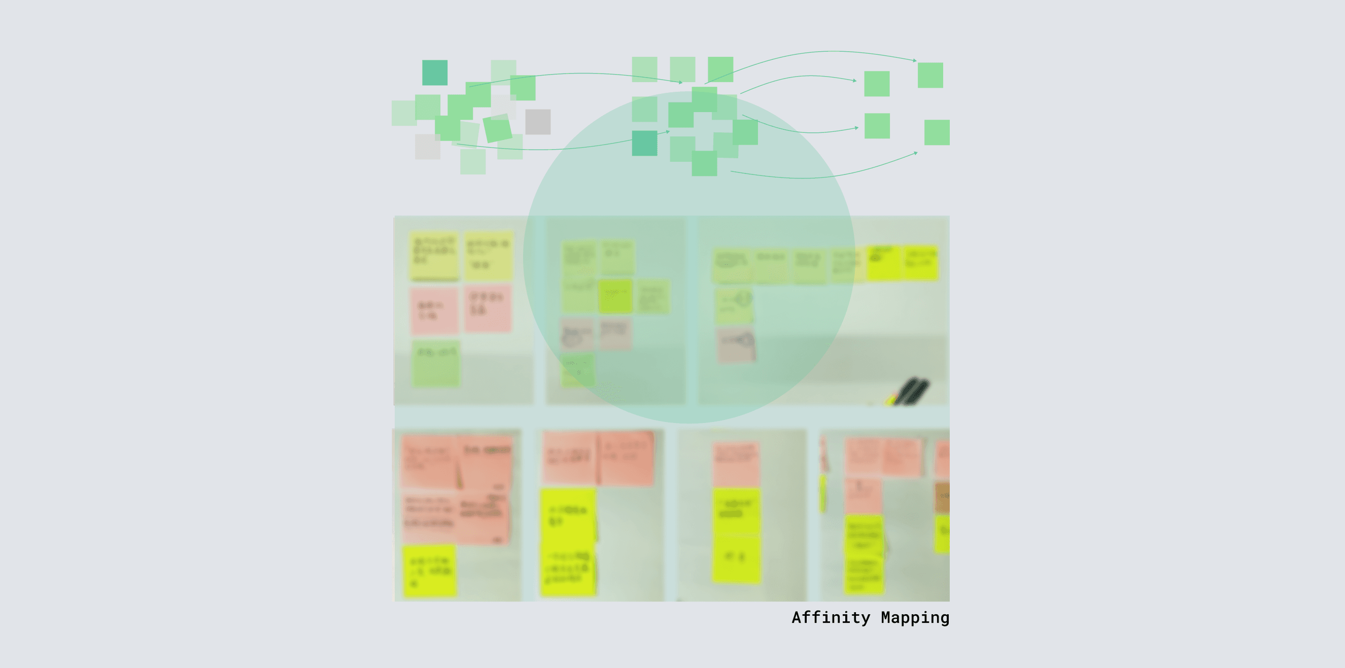  Affinity Mapping