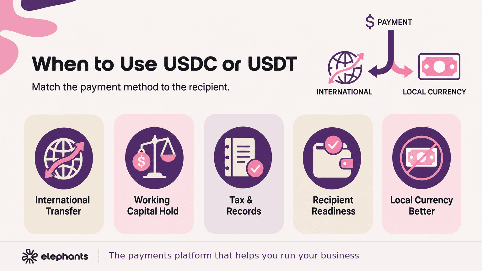 When to use USDC or USDT for business payments