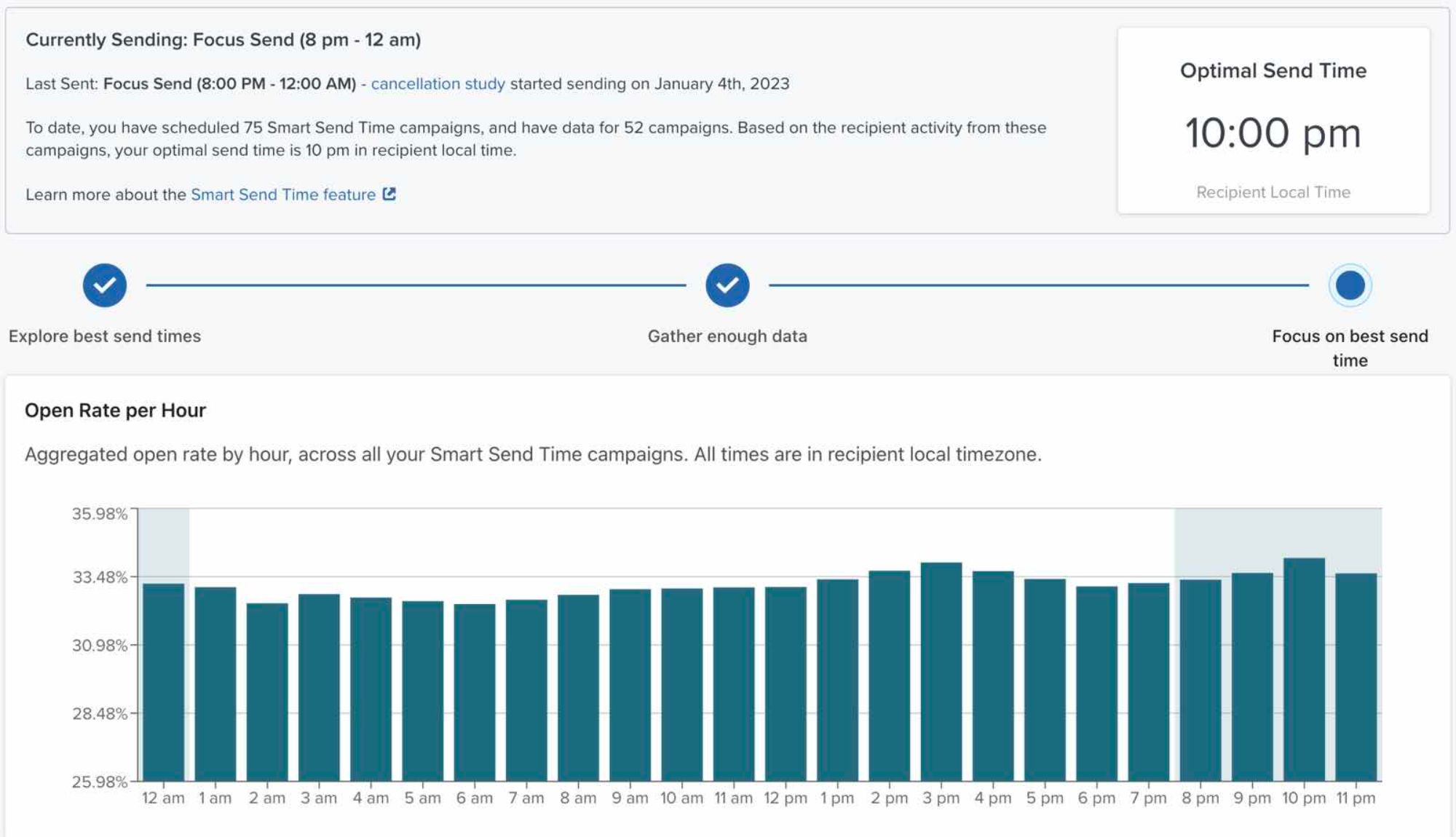 Klaviyo Smart Send Time test results highlighting optimal send time, aggregated open rates, and a bar chart displaying email engagement by the hour