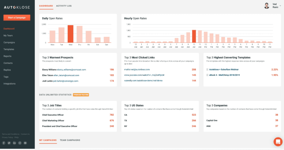 Autoklose dashboard