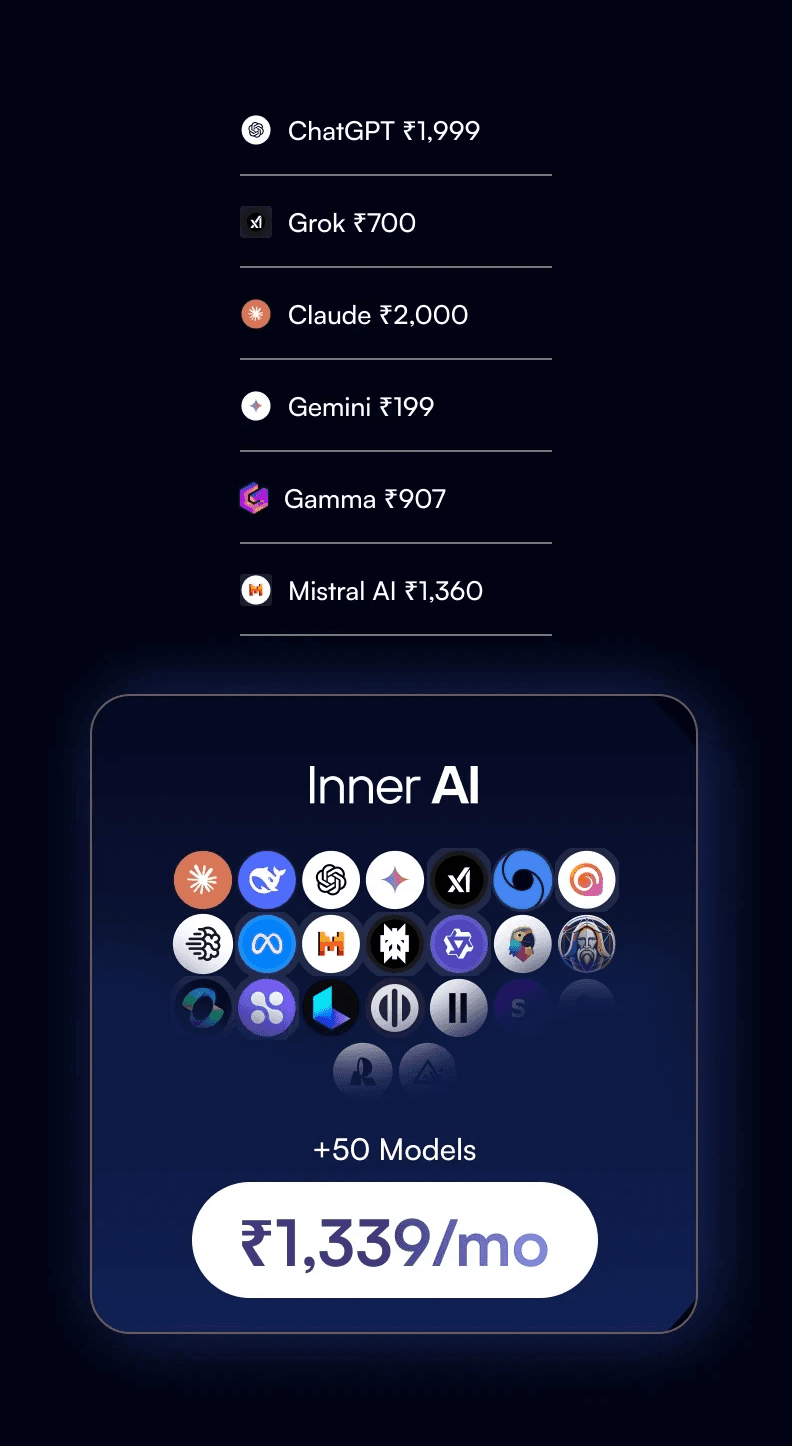 ChatGPT, Grok, Claude, Gemini, Gamma and Mistral current prices and a big banner of Inner AI with 1,339 a month