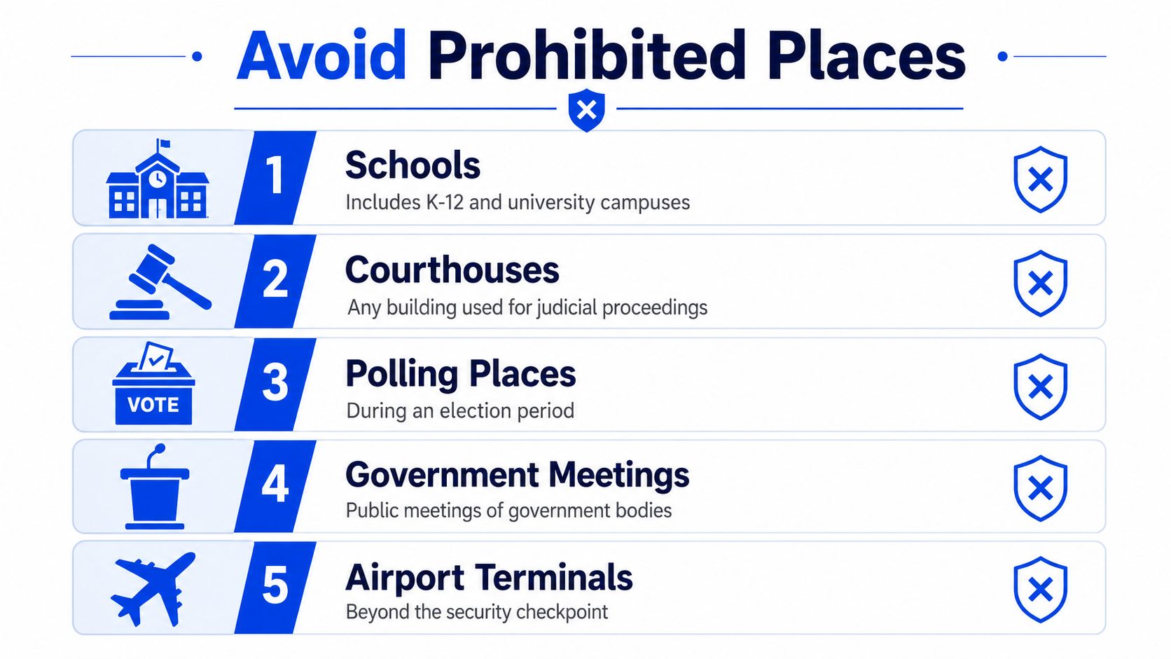 Prohibited Places A Common Trap for Gun Owners