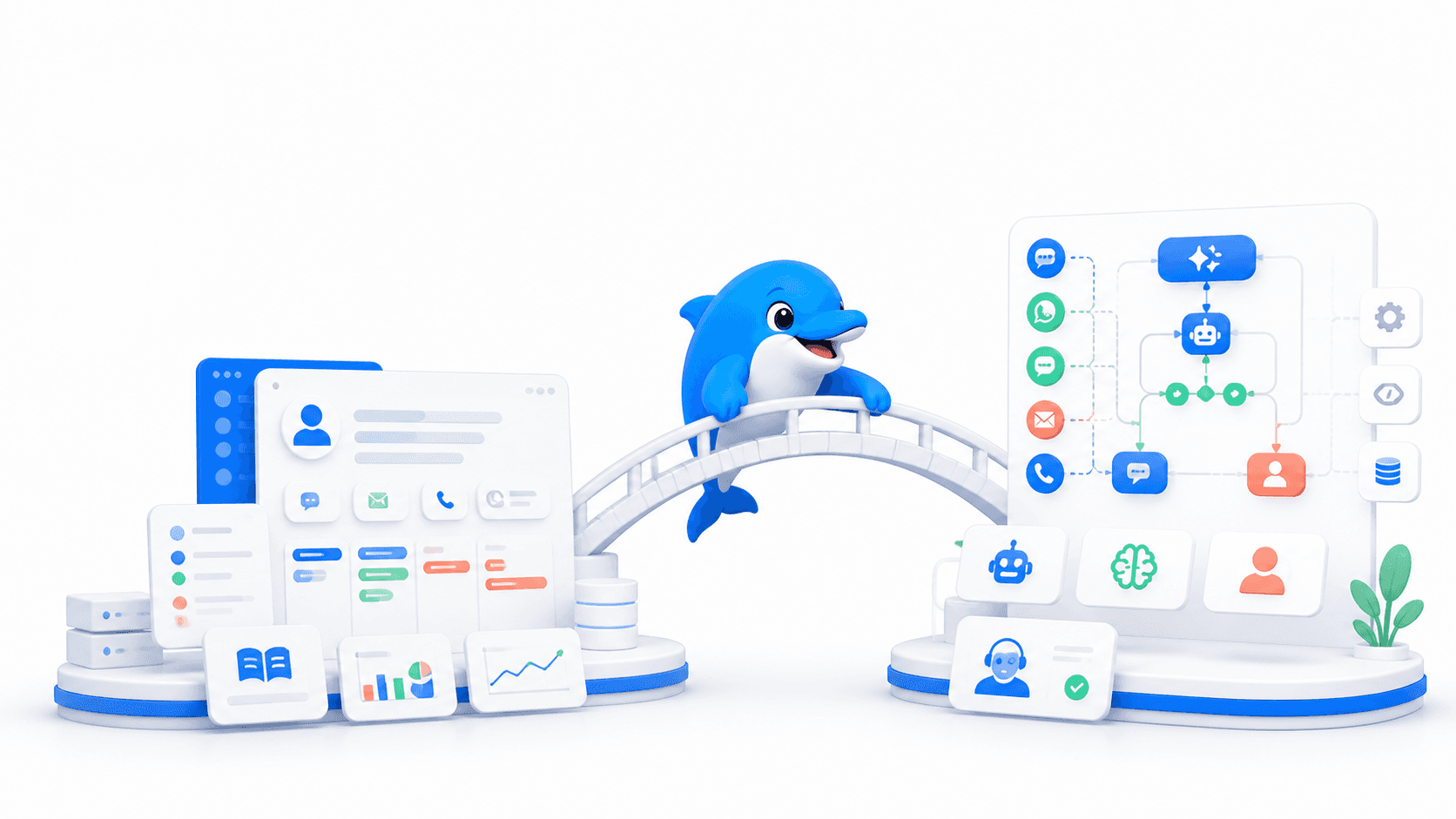 CRM-centered customer service compared with specialist multichannel automation