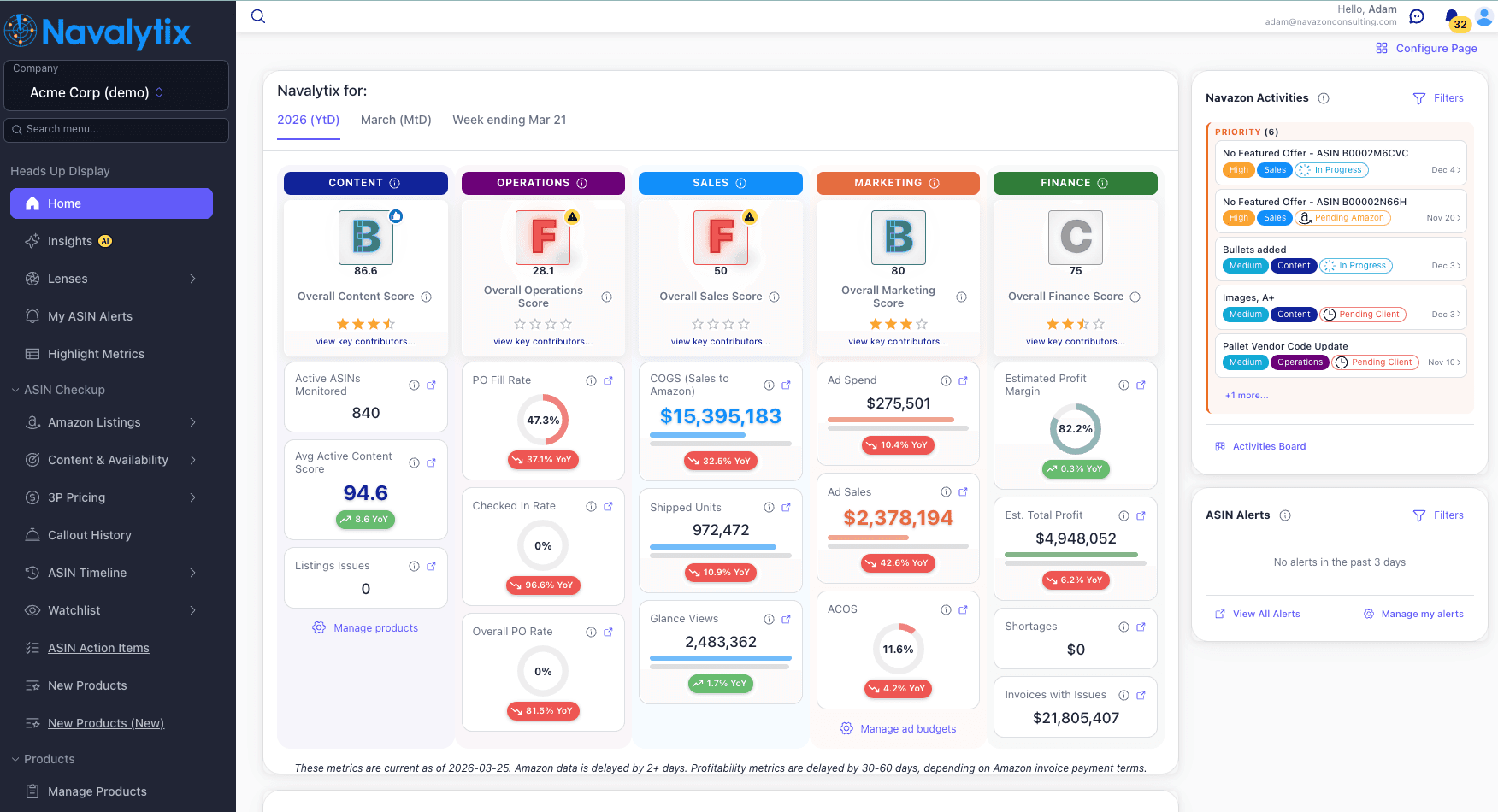 Business dashboard showing revenue, deals, customer list, growth chart, and new activity. 