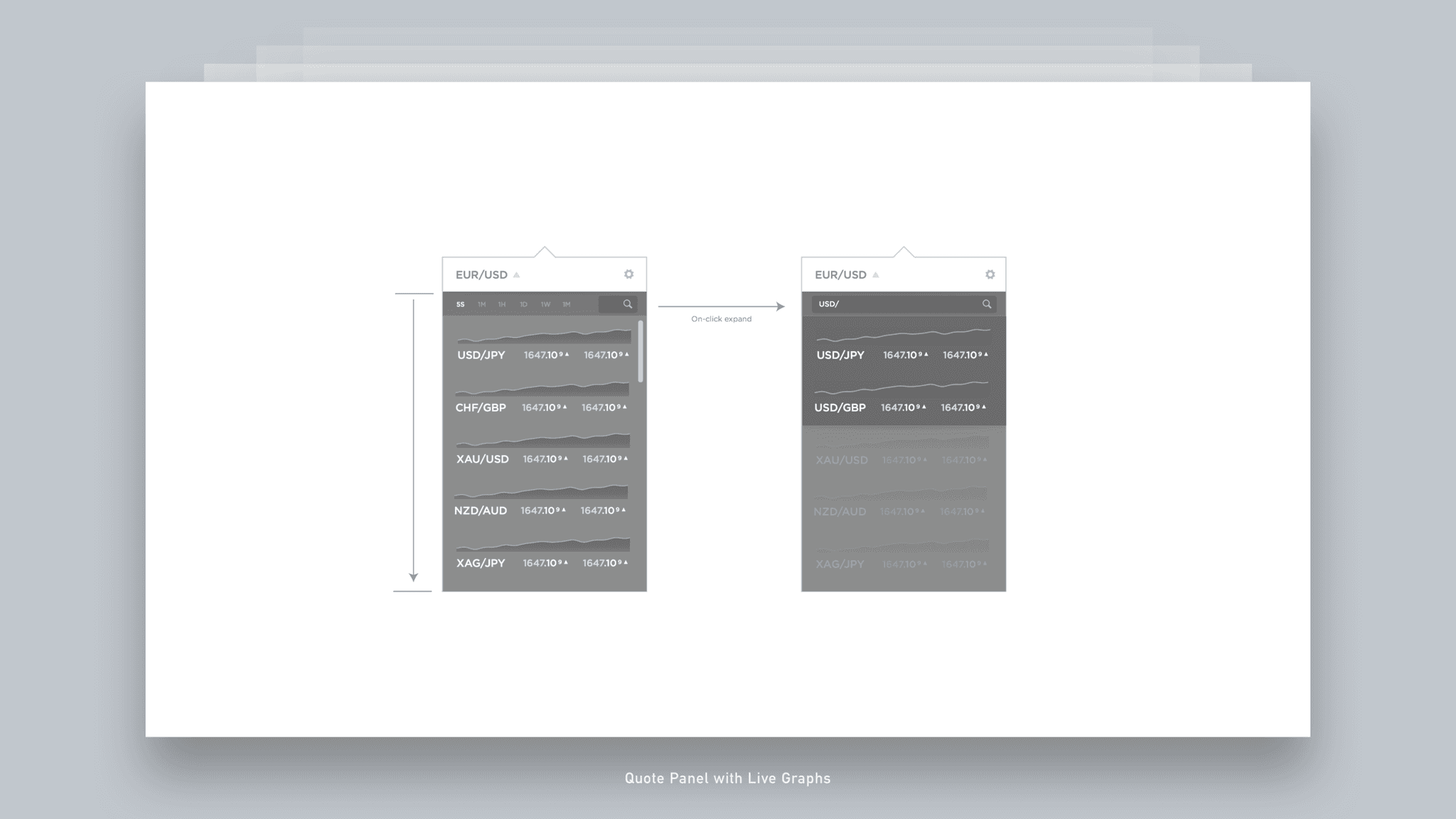 Forex Trade Anywhere - Jian Adornado