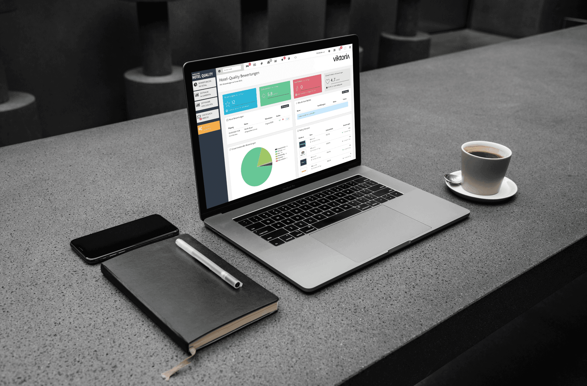 Bewertungs-Cockpit auf dem Bildschirm eines Laptops der auf einem Tisch neben einem Notizbuch & einer Tasse Kaffee steht.