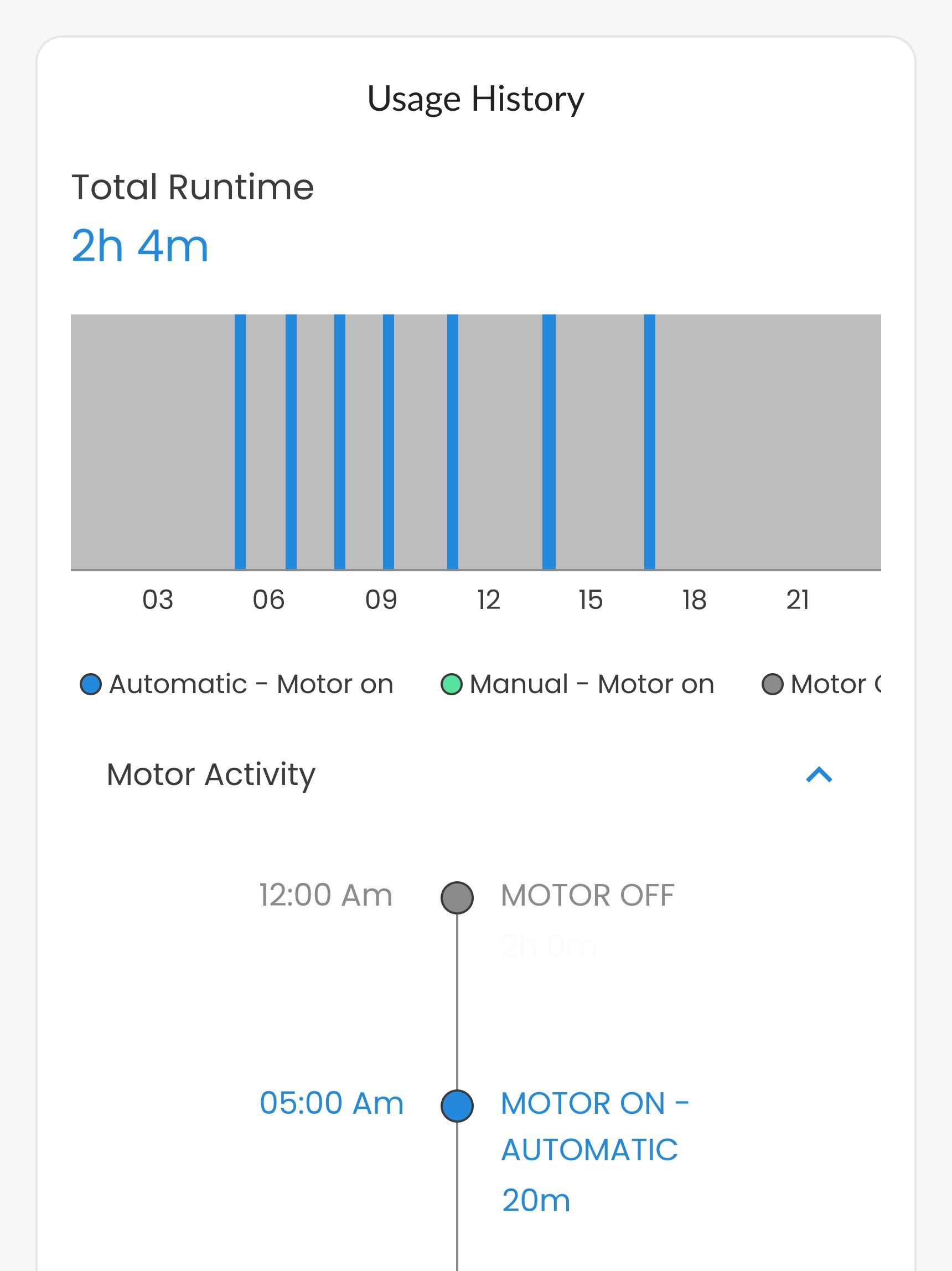 Waltr website ticker displaying motor runtime history for efficient tracking.