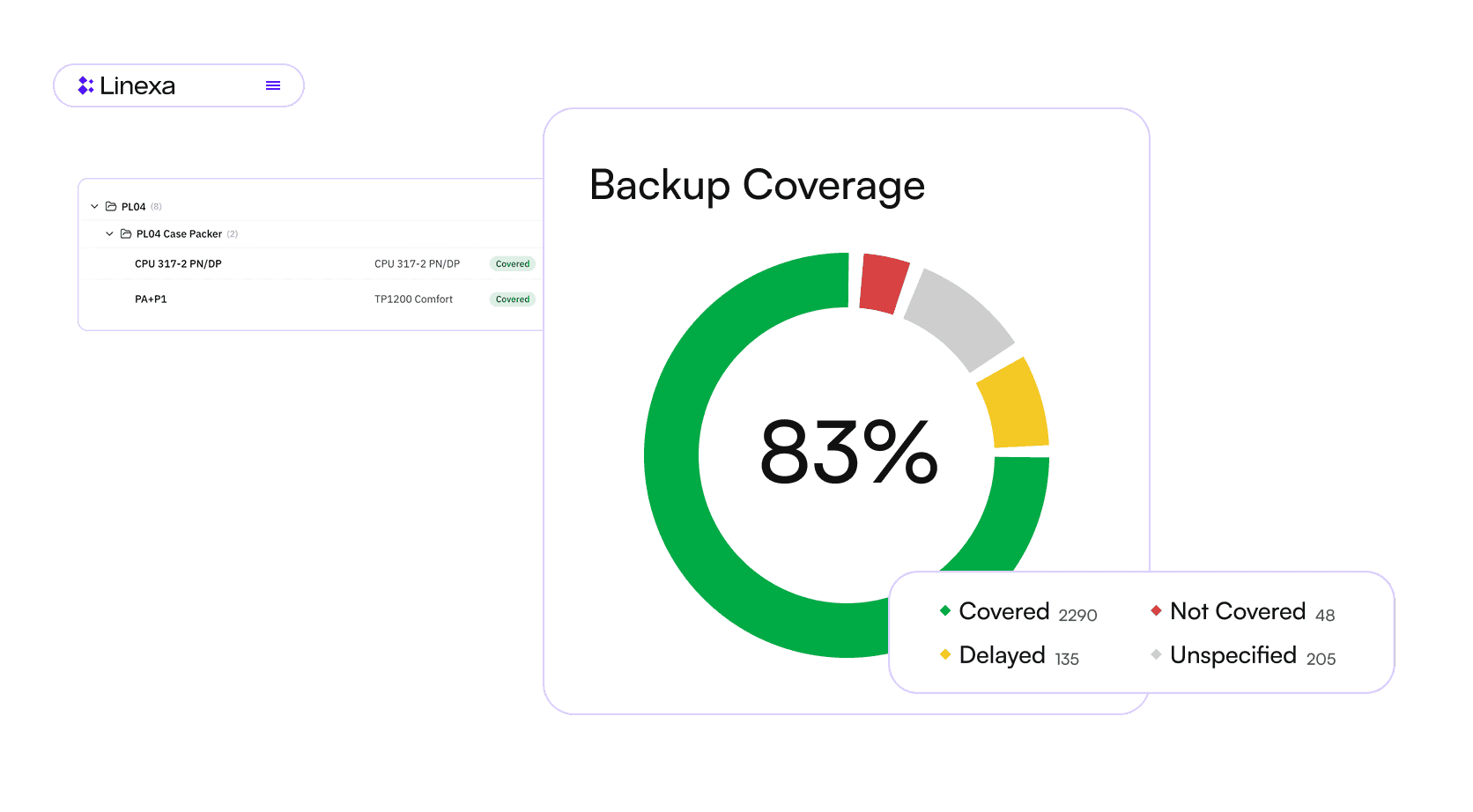 Image Visualizing Linexa OT Backup and recovery