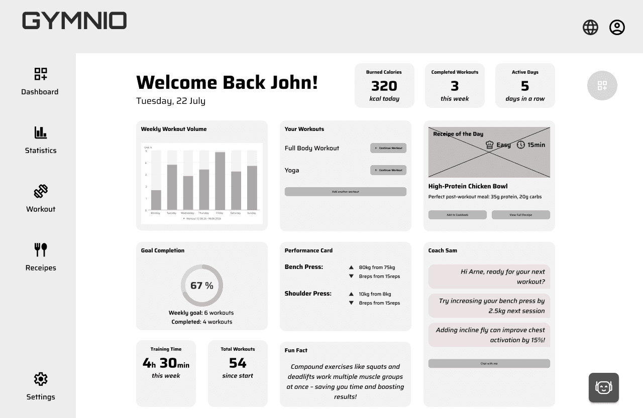 Midfi-Wireframe-Screens für  Dashboard