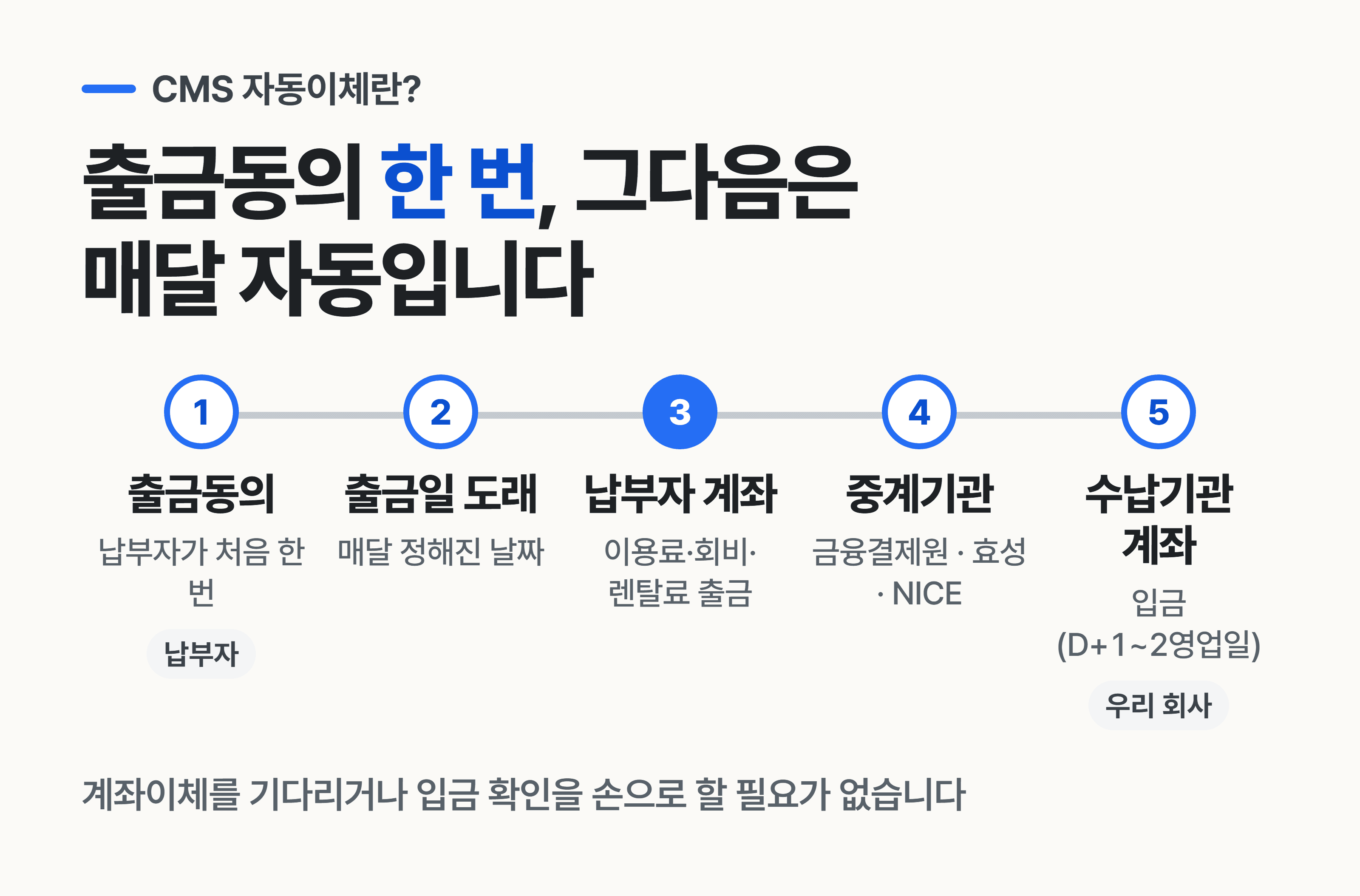 CMS 자동이체란?