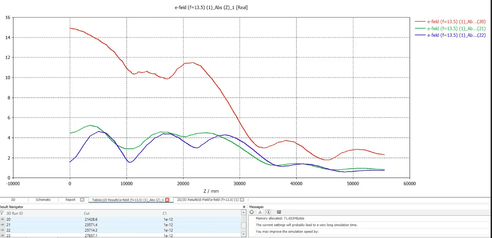 E-field response showing the effect of a 1pF capacitive element