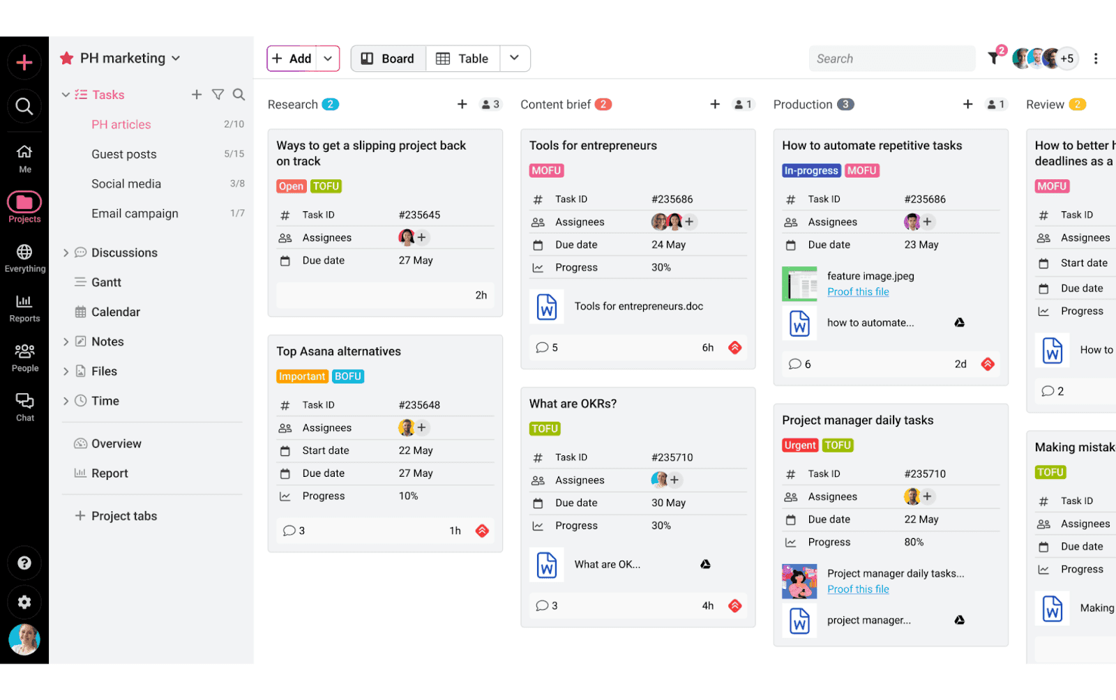 ProofHub dashboard overview