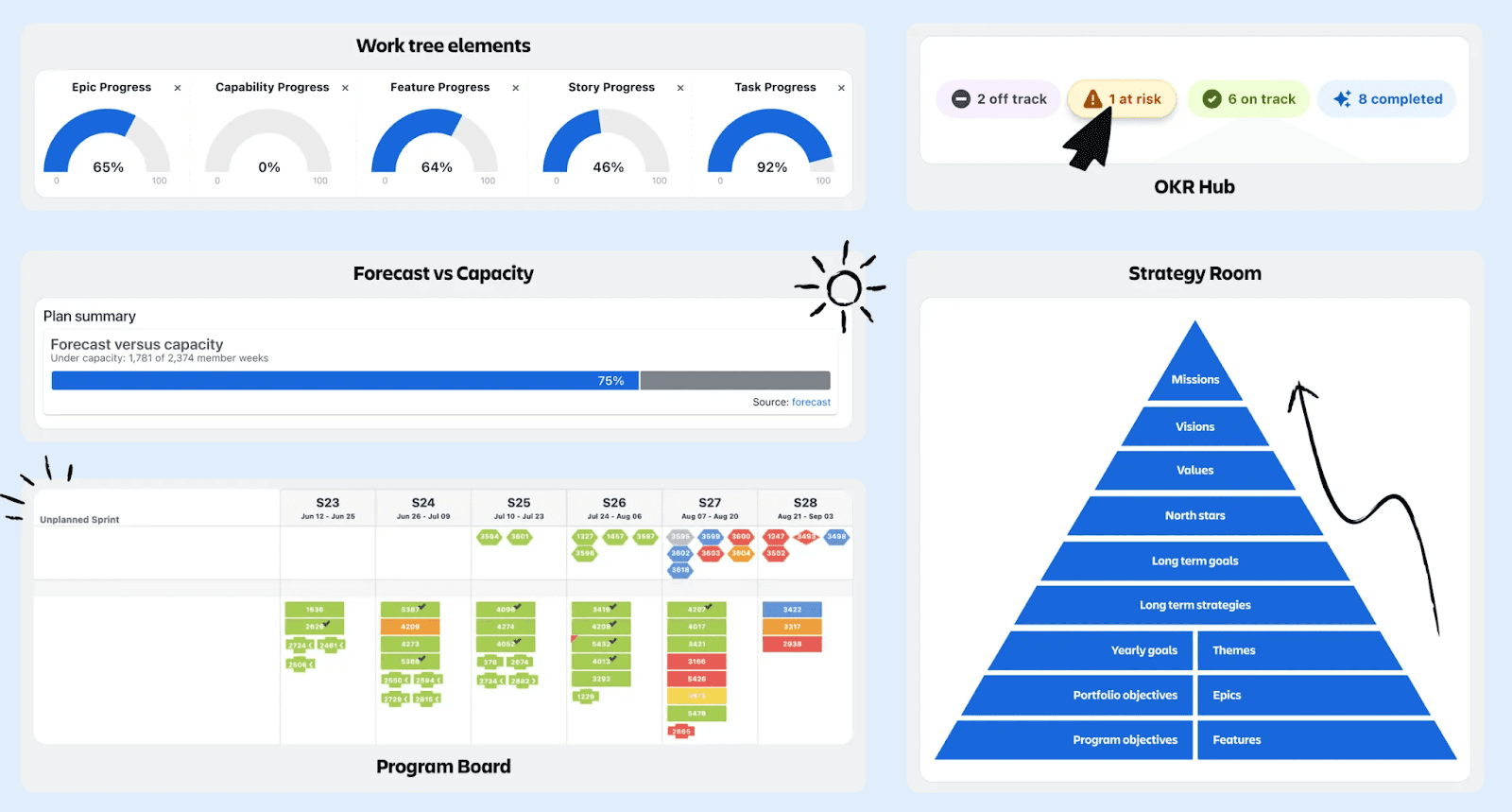 Jira Align's enterprise agile planning dashboards