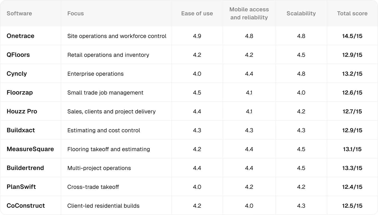 rating-table