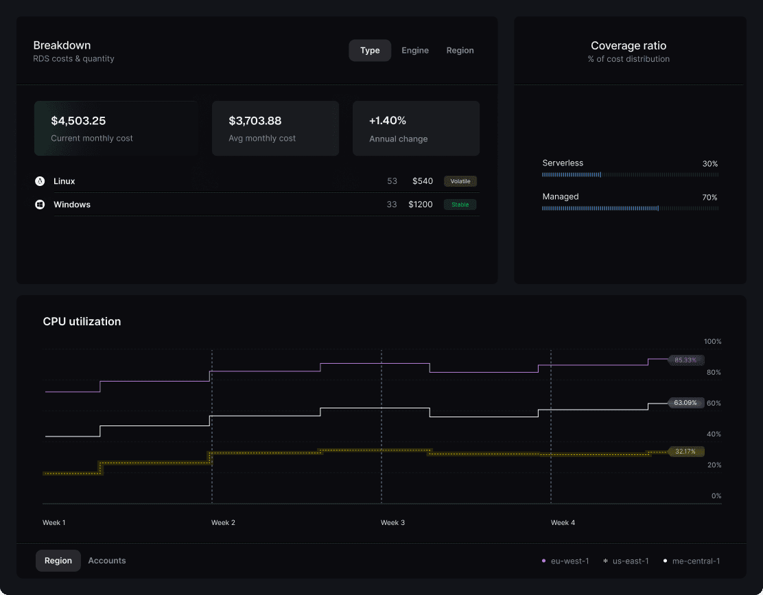 MilkStraw AI dashboard feed showing recent AWS costs