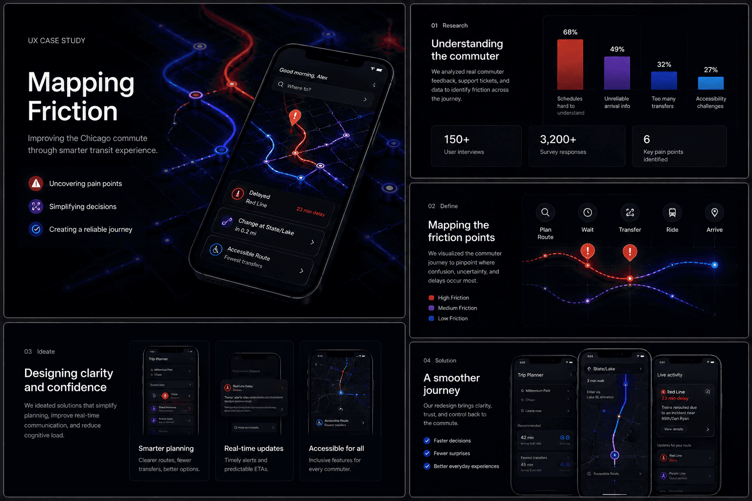 Mapping Friction 