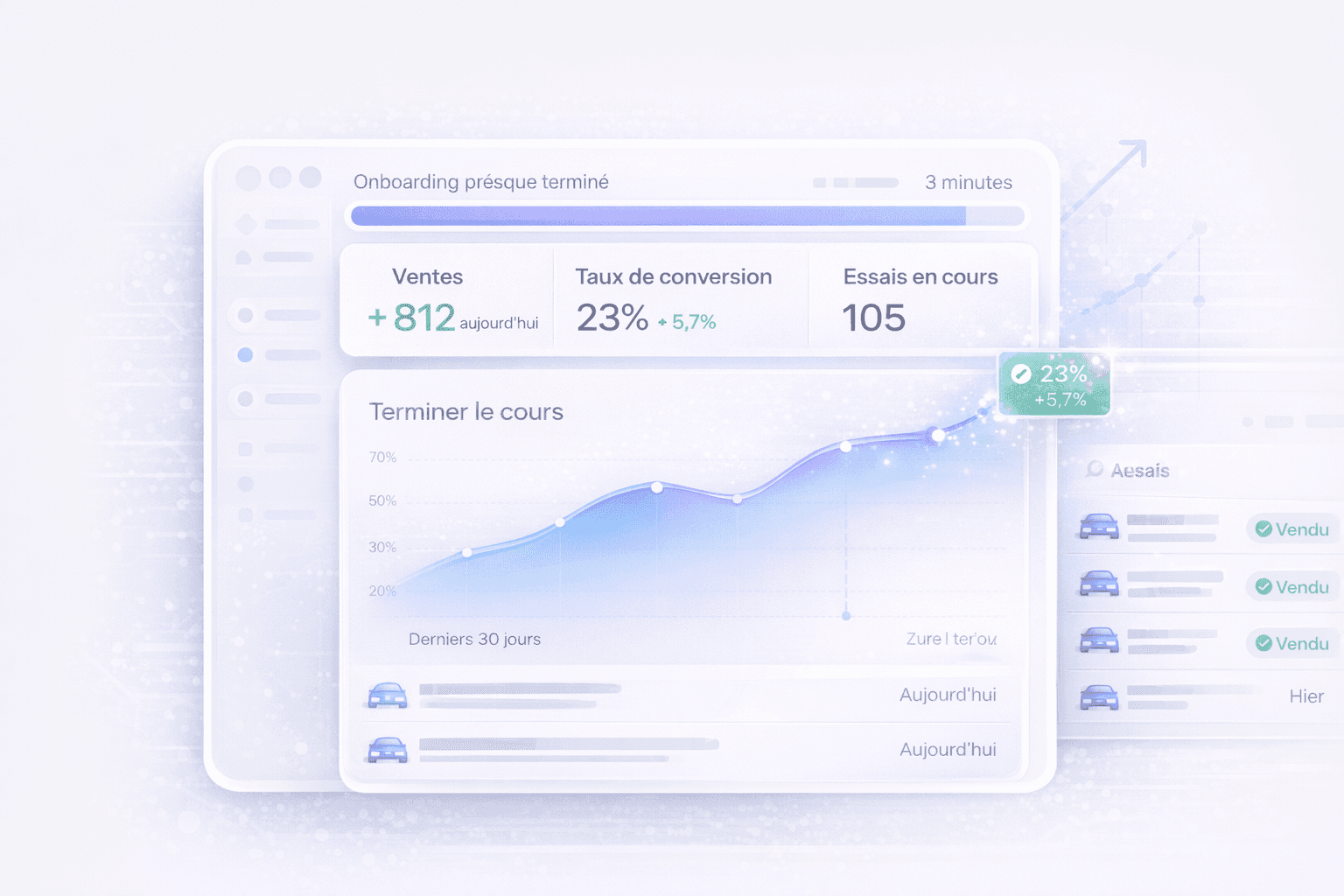 Gauge showing levels of user engagement, with tags for high and low engagement percentages.