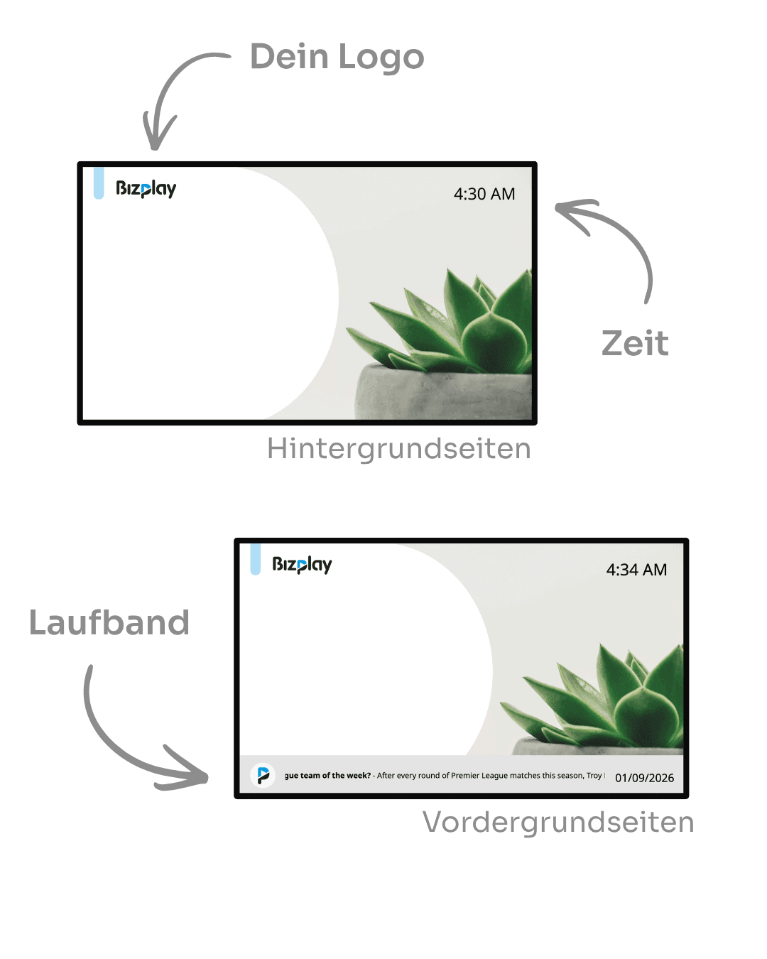 Anpassbares Digital Signage-Bildschirmlayout mit Seiten mit Markenhintergrund, Vordergrund-Overlays, Zeitanzeige und News-Ticker.