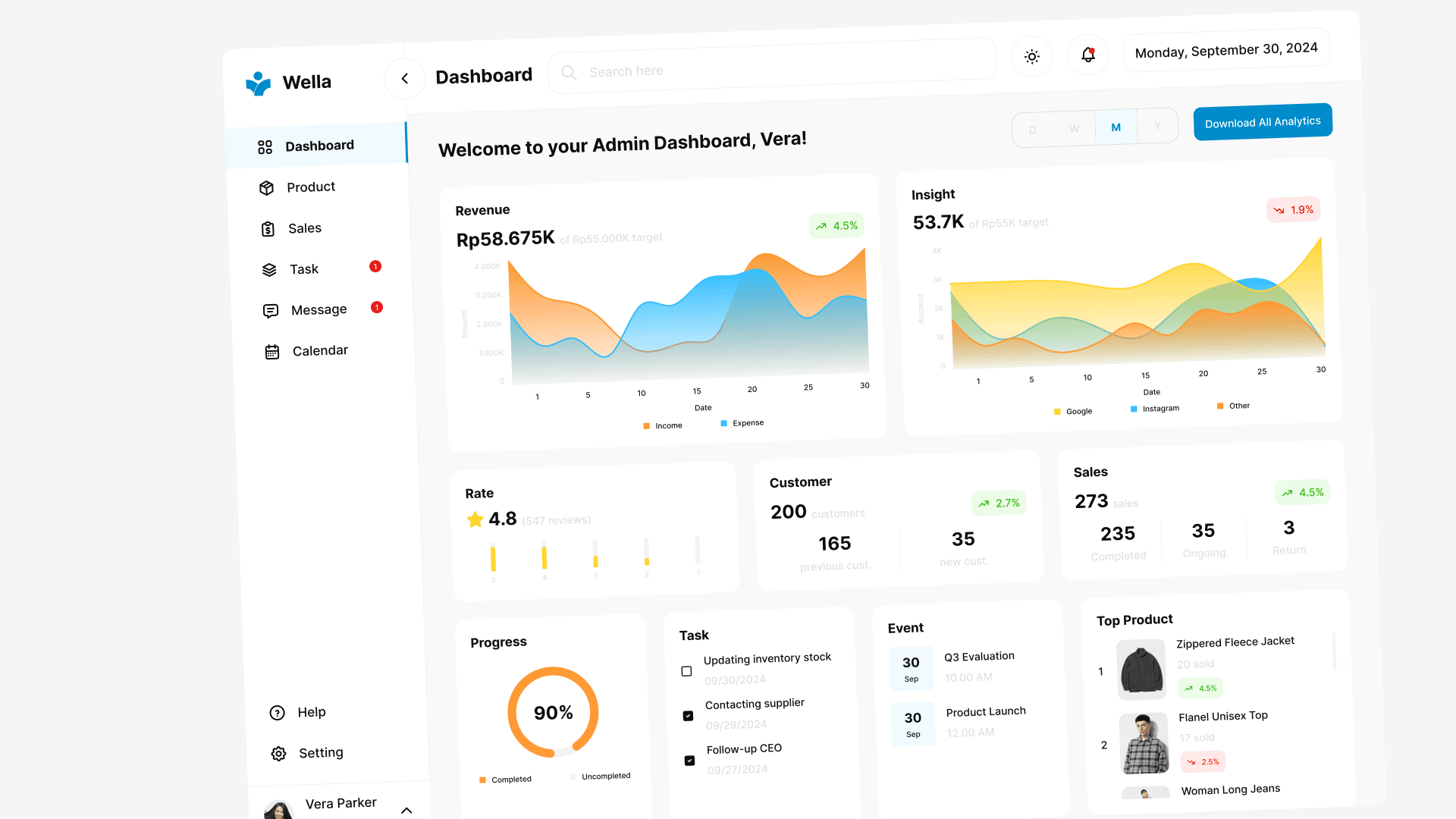 A brightly colored admin dashboard displaying revenue, insights, customer data, progress, tasks, events, and top products. Clean and organized layout.