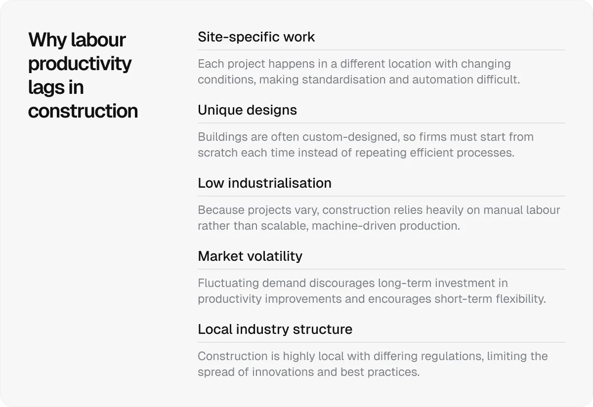 why-labour-productivity-lags-in-construction