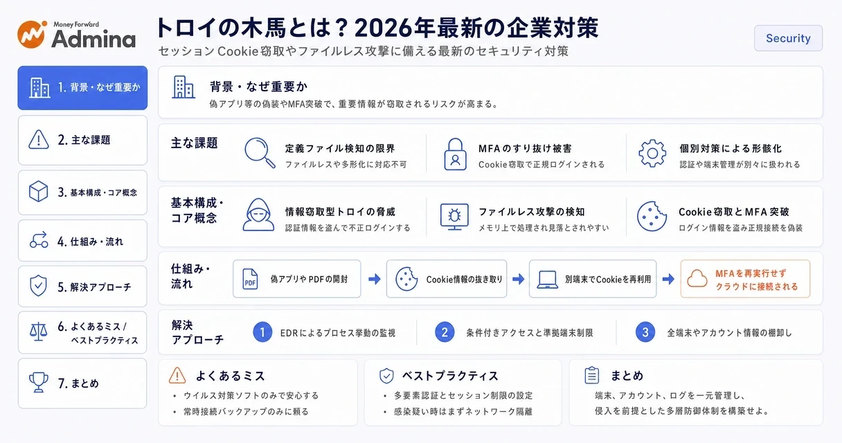 トロイの木馬の感染経路と、2026年における最新の企業向けセキュリティ対策を解説するインフォグラフィック。