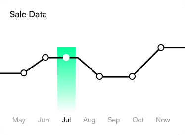 Sale Data