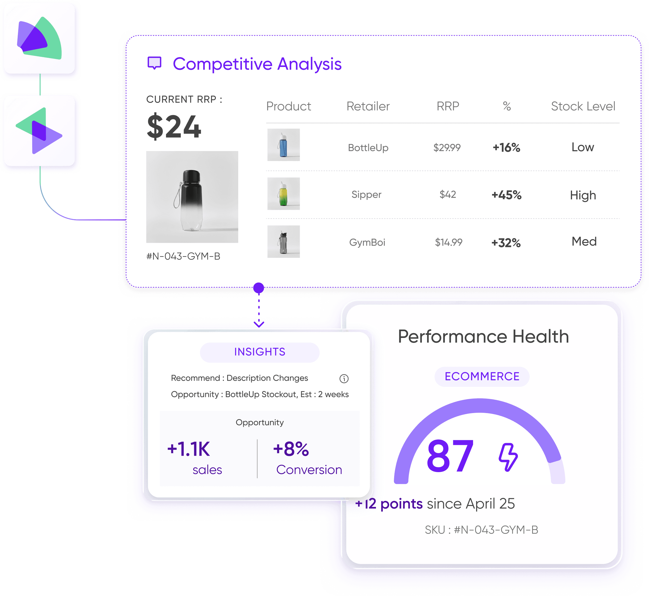 Tightly software seasonality analysis showing low stock of SKU #BH-004-9Z bucket hat, recommending replenishment of 120 units based on current vs last year sales data.