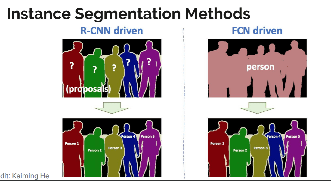 Instance segmentation methods