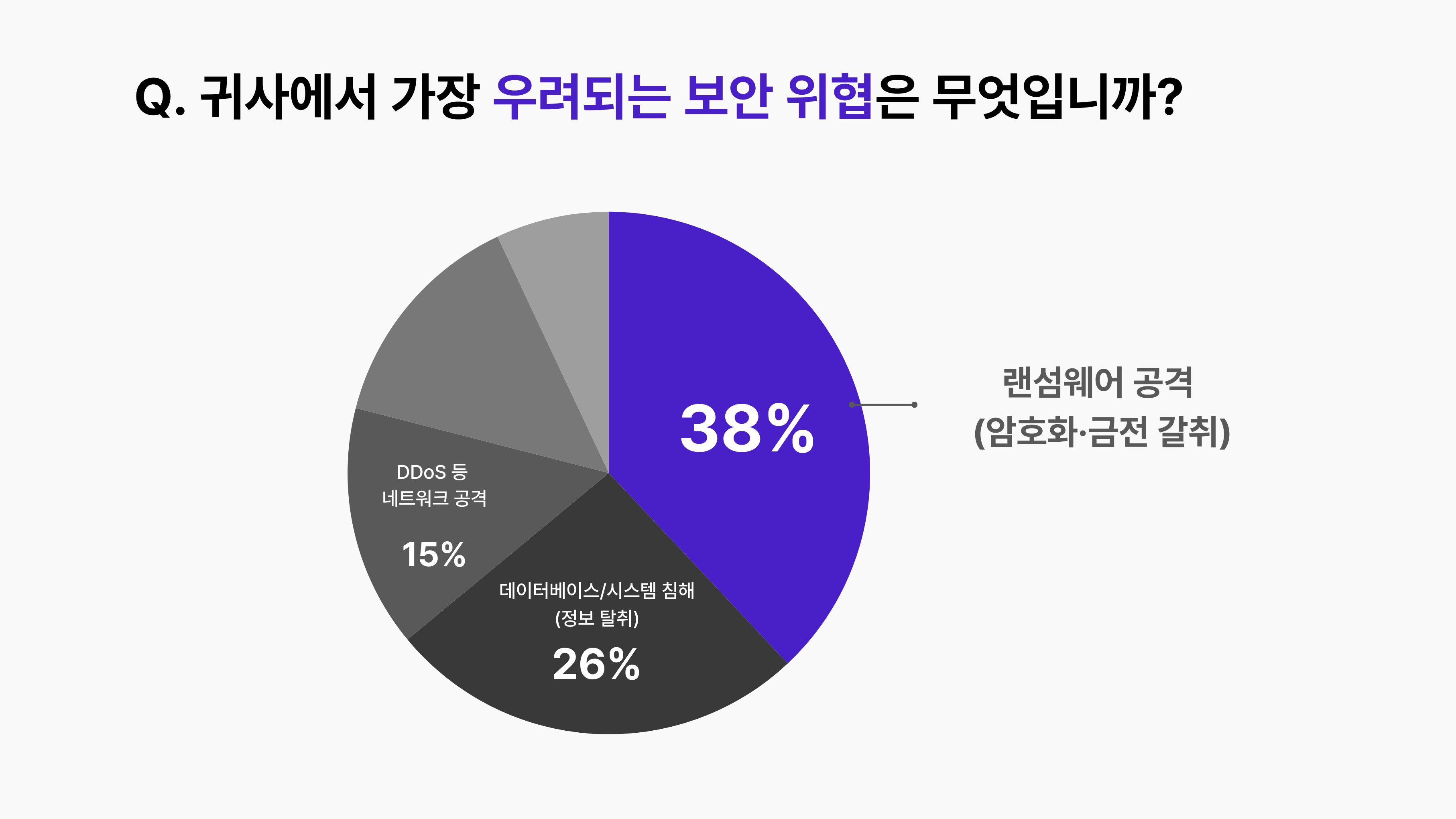 랜섬웨어 설문조사 결과