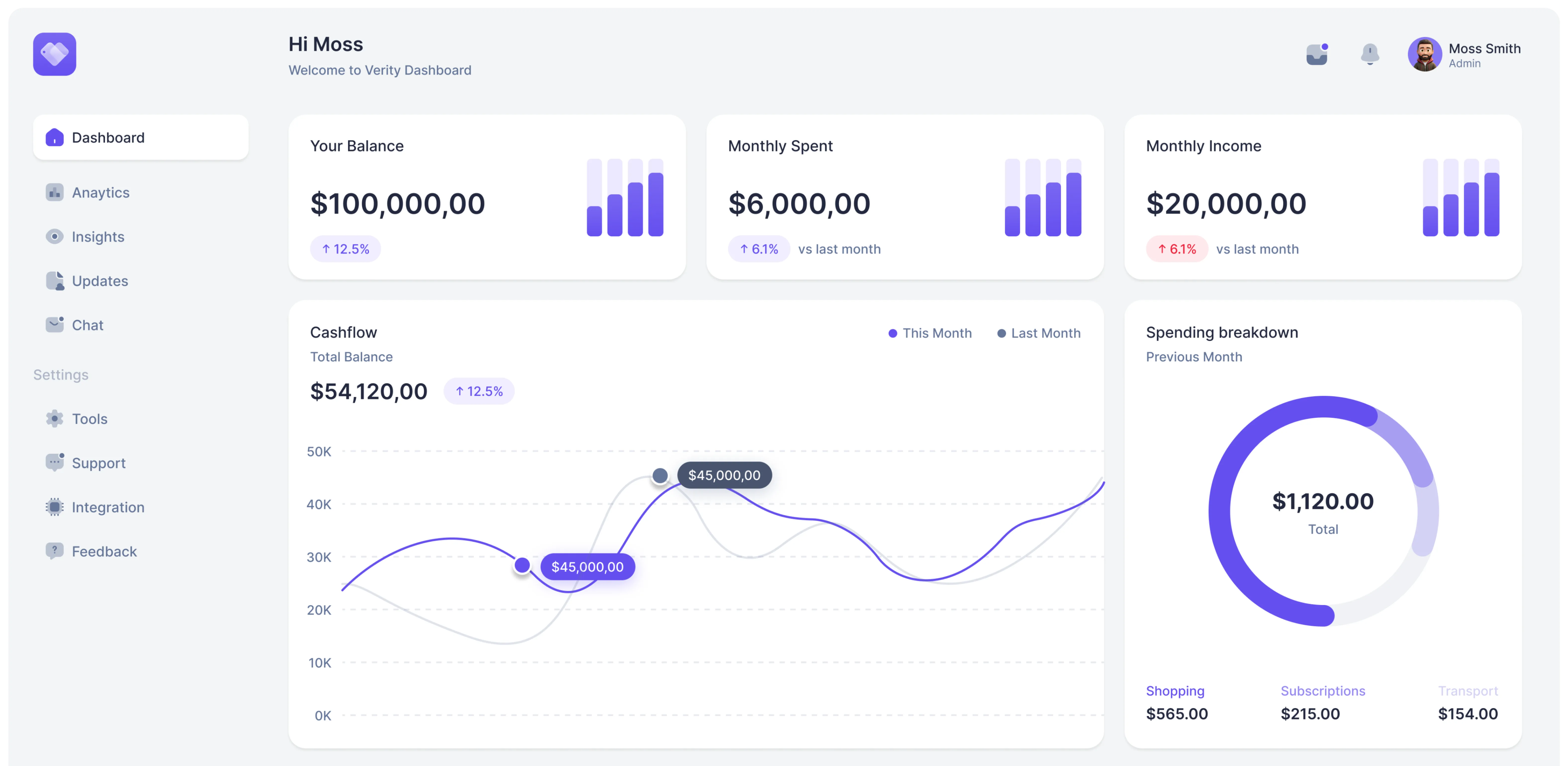Verity finance dashboard showing balance, income, and analytics charts