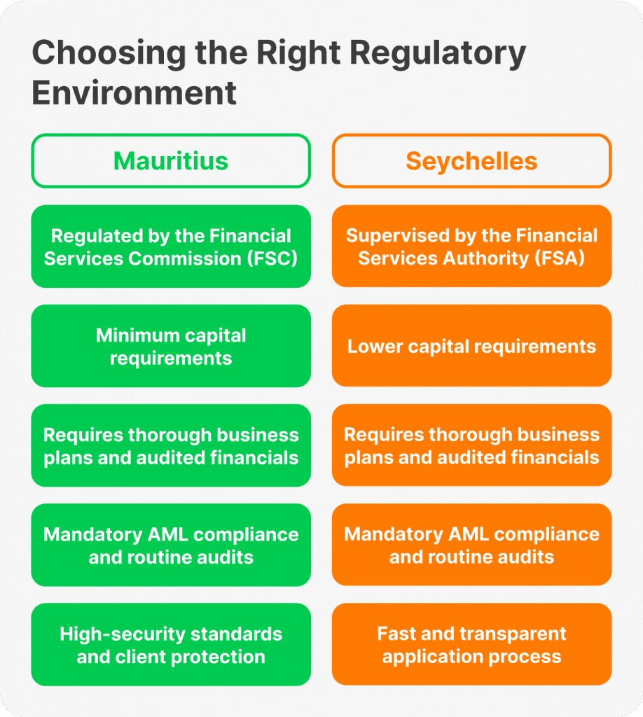 Choosing the Right Regulatory Environment