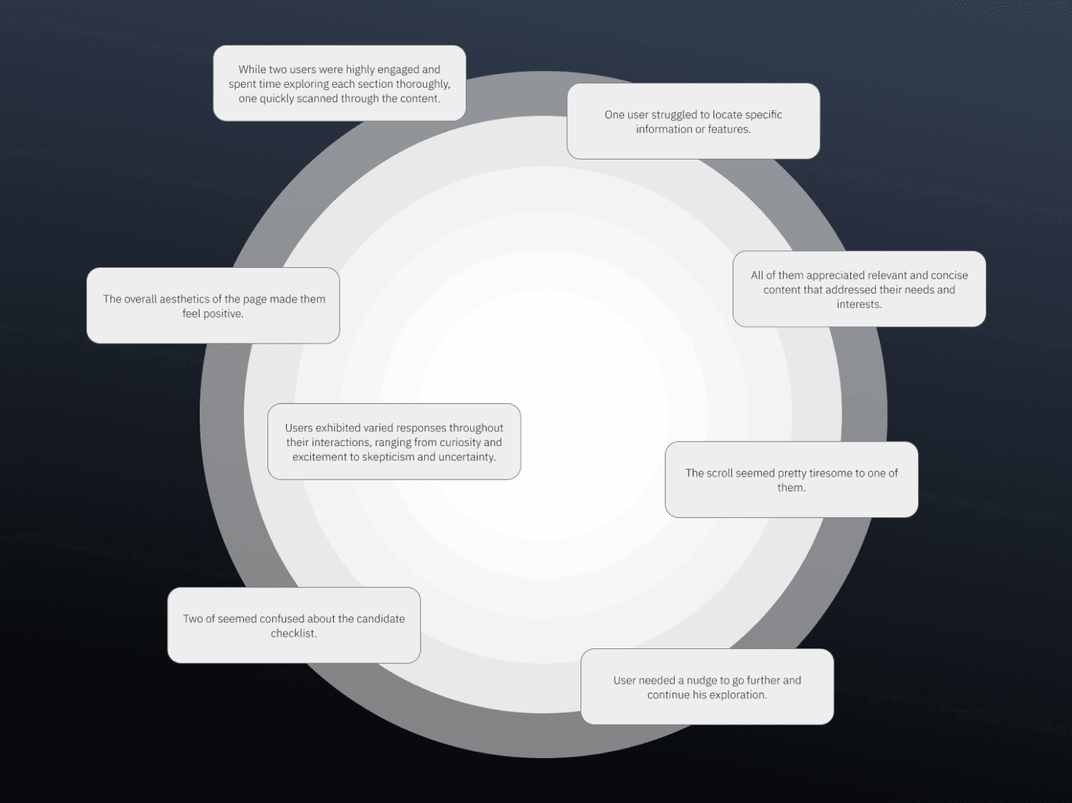 A profile picture of this person