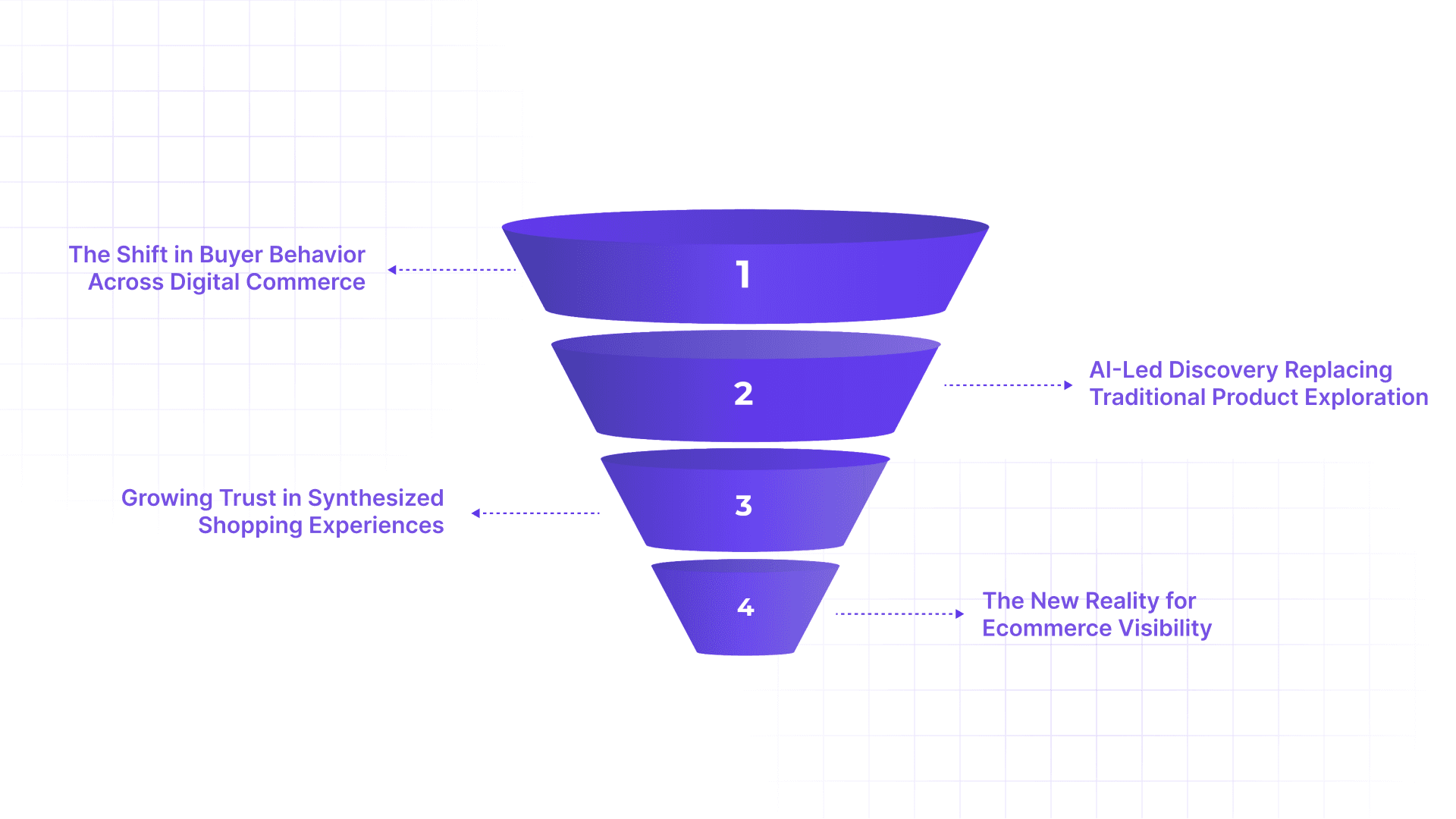 Why Does GEO Matter for Ecommerce (Not Just “Search”)?&nbsp;
