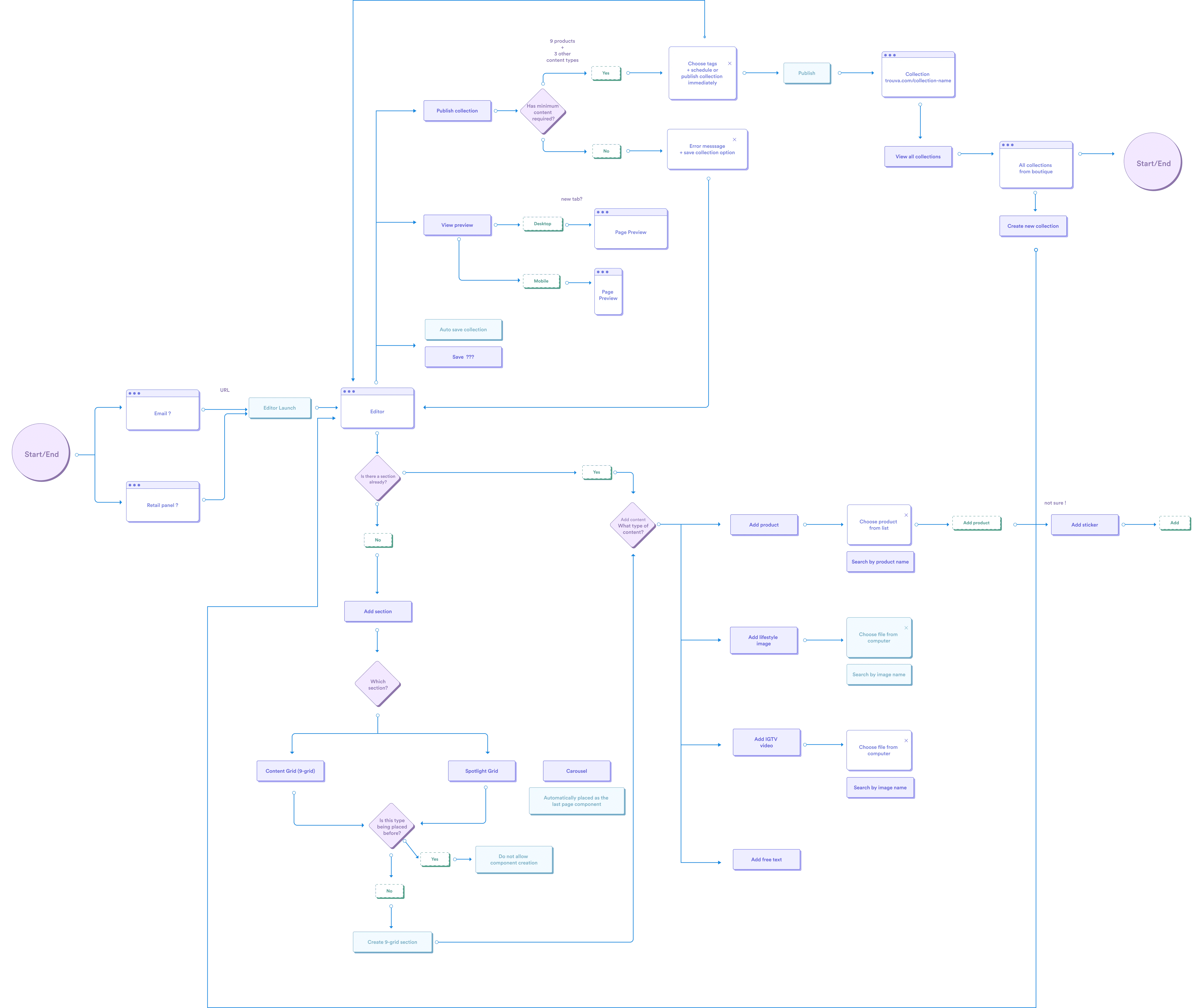 Ideating frames creation flow