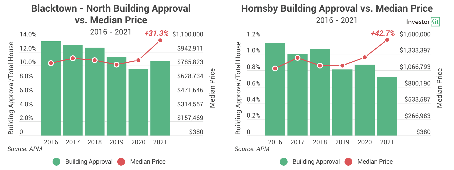 Image of 6225487a0122abba8923eb65 2.%20Blacktown%20 %20North%20vs.%20Hornsby