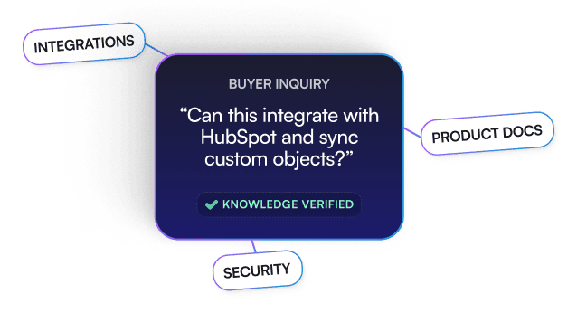 Kassie answering a buyer’s product integration question using verified company knowledge and approved documentation sources.
