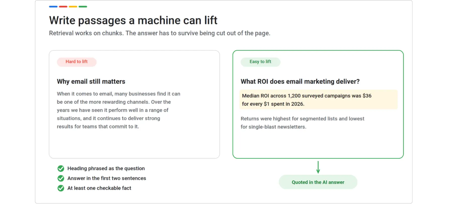 Vague paragraph compared with a question-led passage containing a specific statistic that gets quoted in AI answers