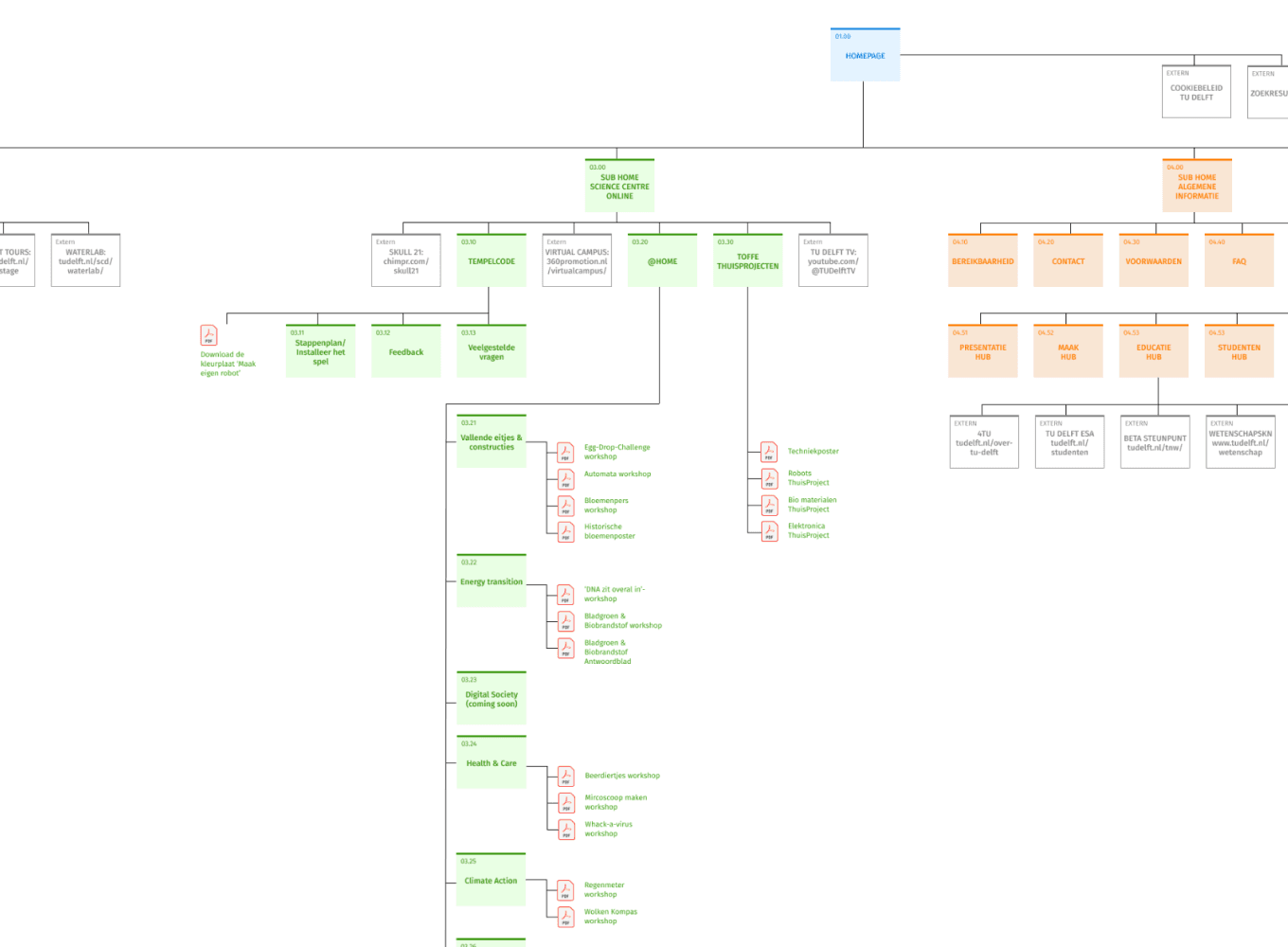 UX & UI Design / Informatiestructuur voor TU Delft Science Centre door Freelance UX-UI Designer Michiel Nagtegaal / Mr. Upside uit Voorburg