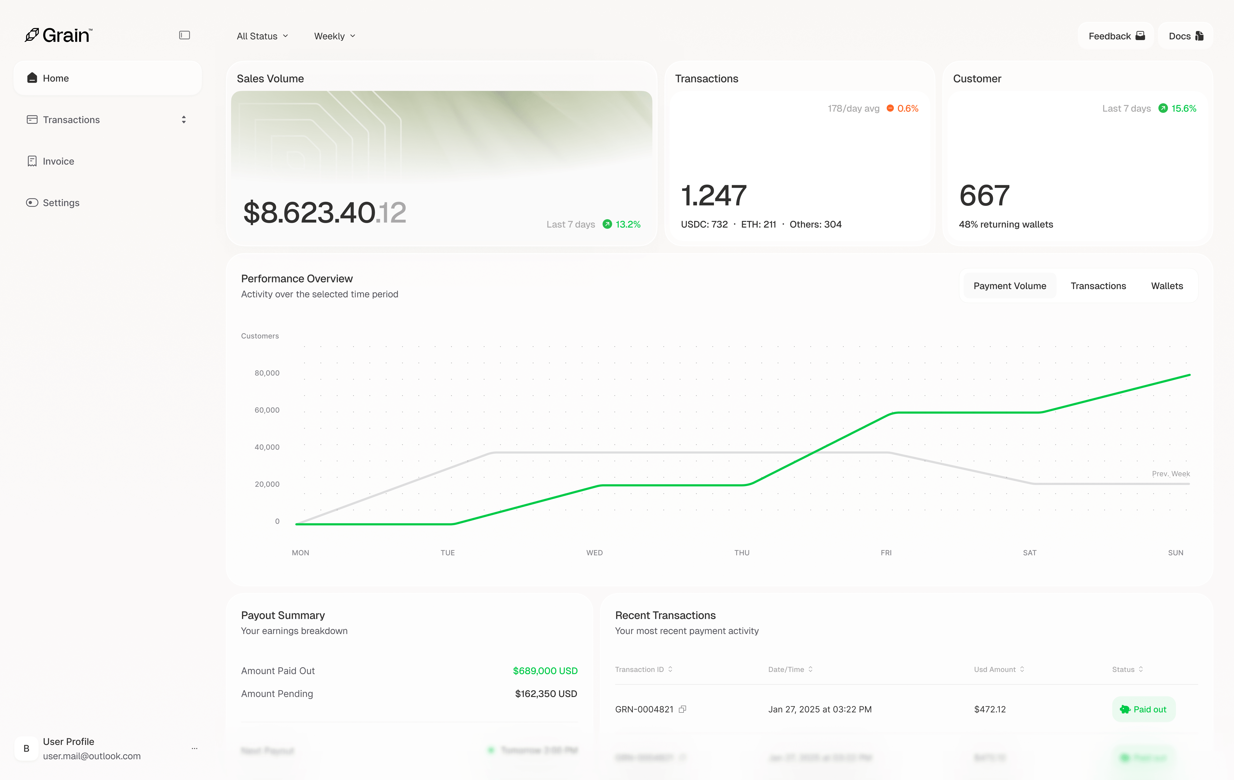 Fintech dashboard interface showing Grain analytics with sales volume, transactions, customer metrics, and performance charts in a clean modern UI