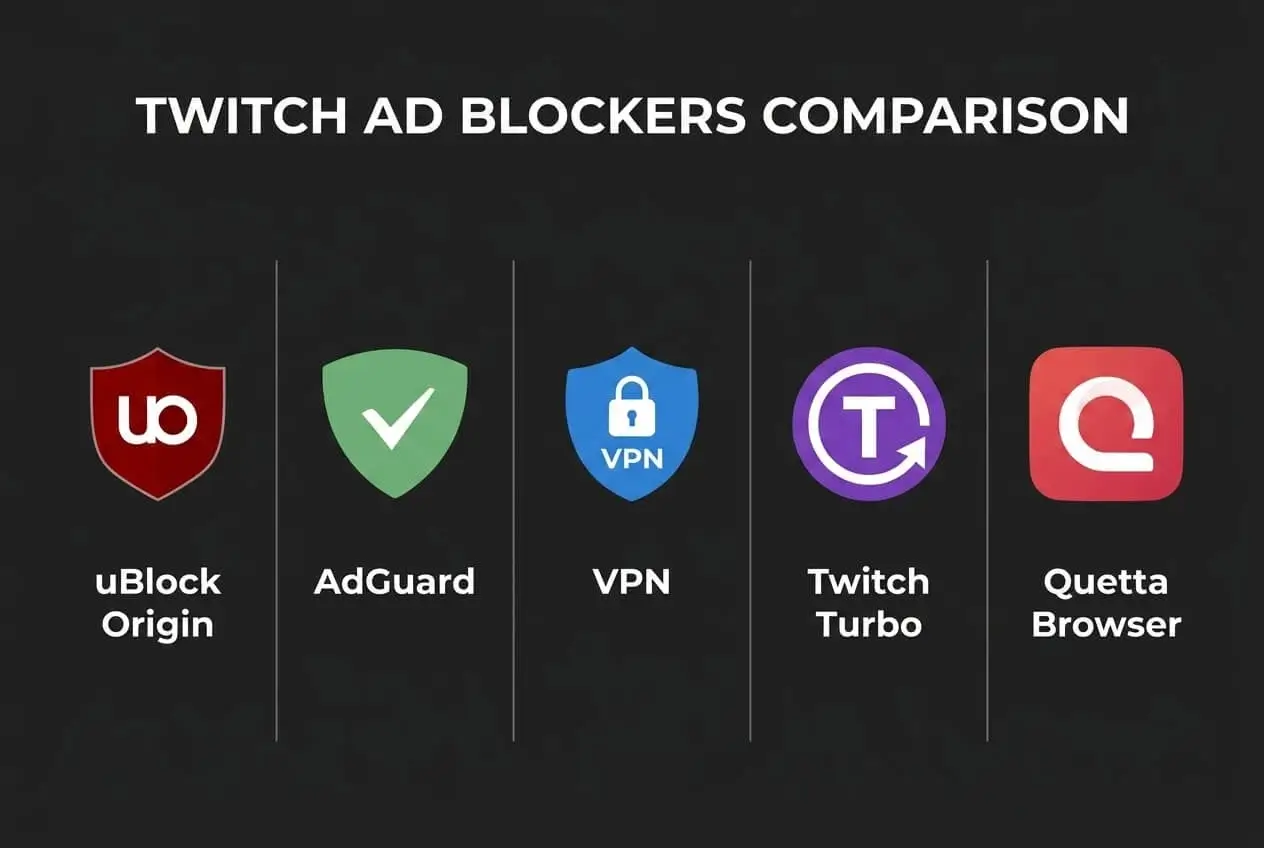 Twitch Ad Blockers comparison