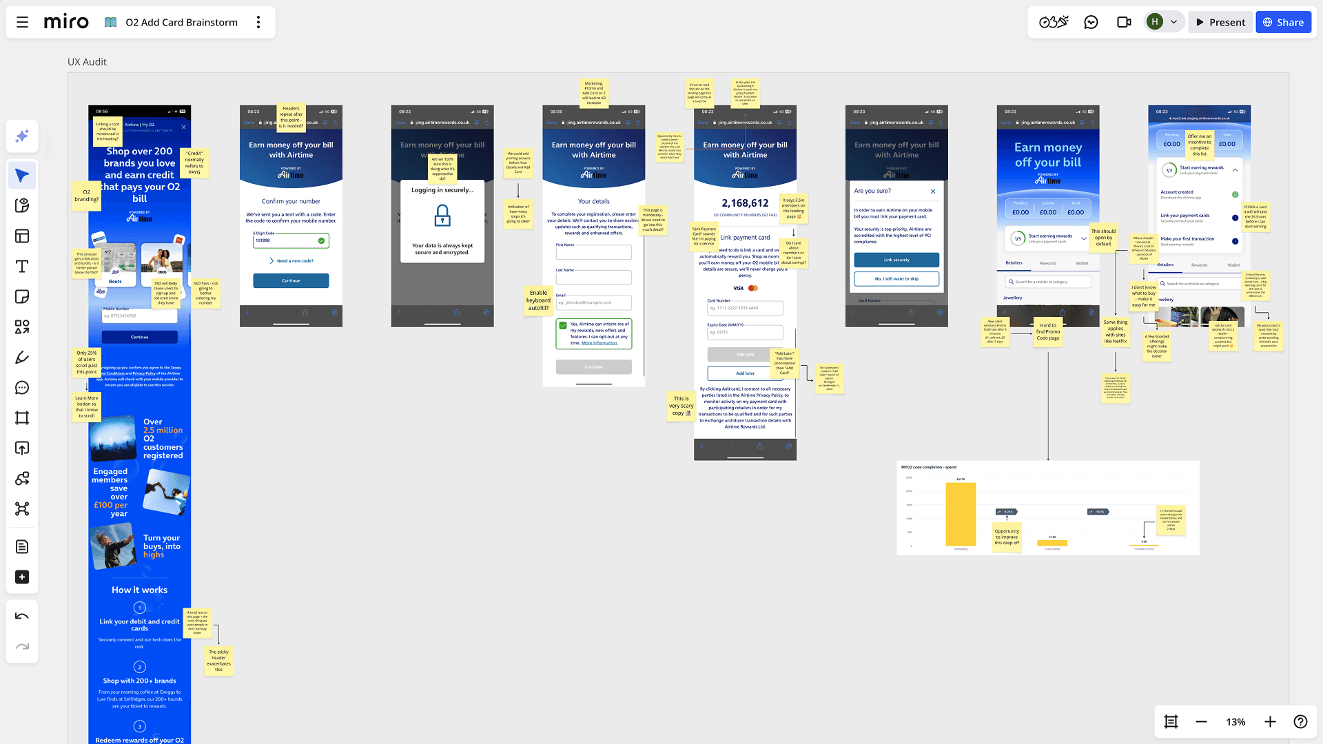 Miro board UX audit showing onboarding screenshots with sticky-note feedback and observations.
