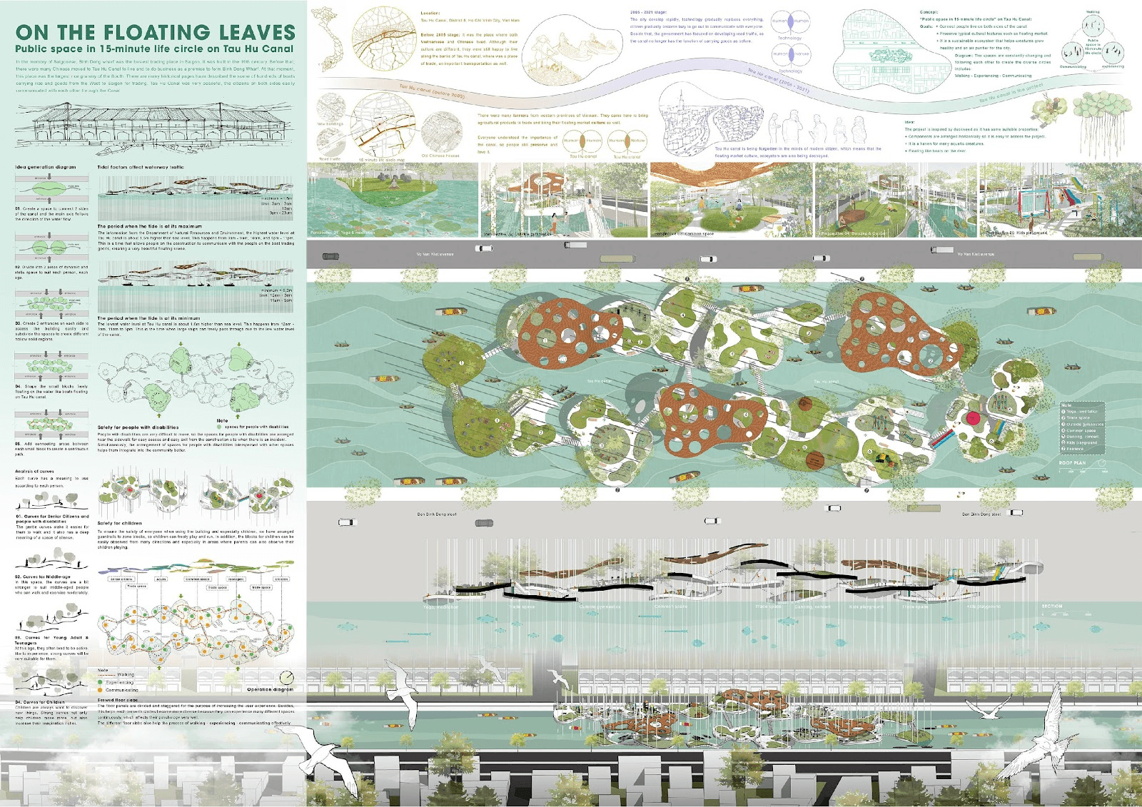 NHÓM SINH VIÊN TRƯỜNG ĐẠI HỌC KIẾN TRÚC TP HỒ CHÍ MINH ĐẠT GIẢI VÀNG TẠI CUỘC THI CỦA HIỆP HỘI KIẾN TRÚC SƯ CHÂU Á - ARCASIA 2021