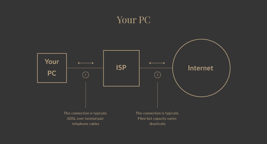 วิธีเช็คความเร็วเน็ต: ทดสอบ Internet Speedtest อ่านค่าง่ายๆ ด้วยตัวเอง