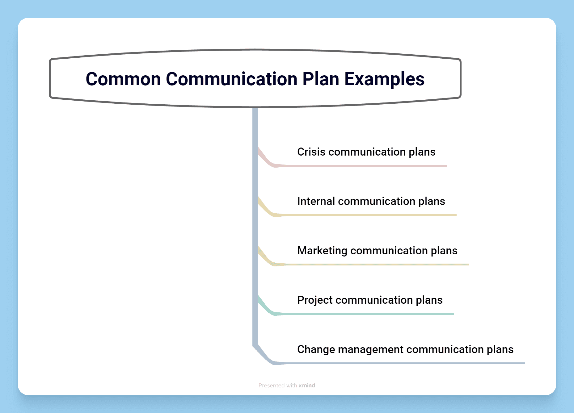 Common communication plan examples chart