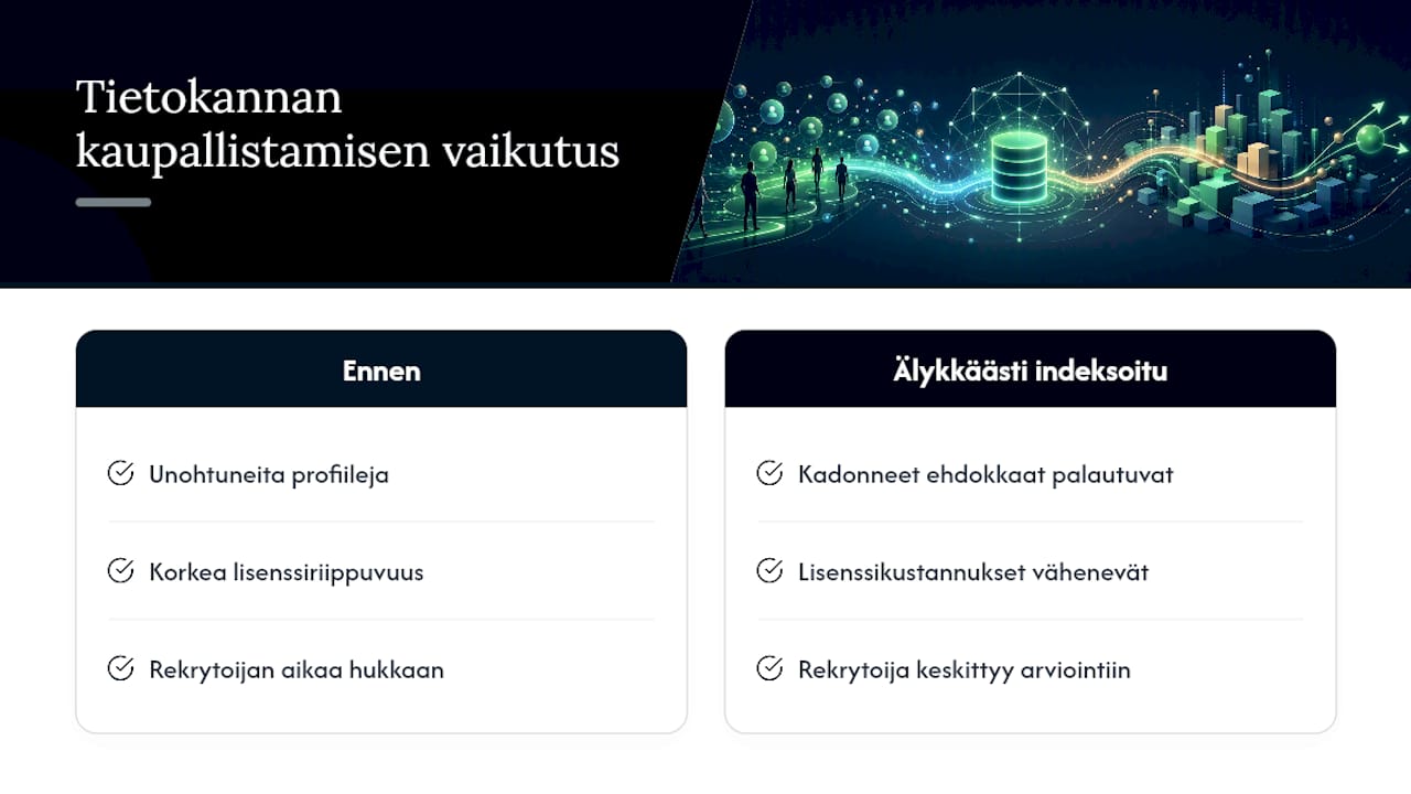 Asiantuntijatiimiin näkökulma IT-rekrytoinnin arjesta — overview diagram