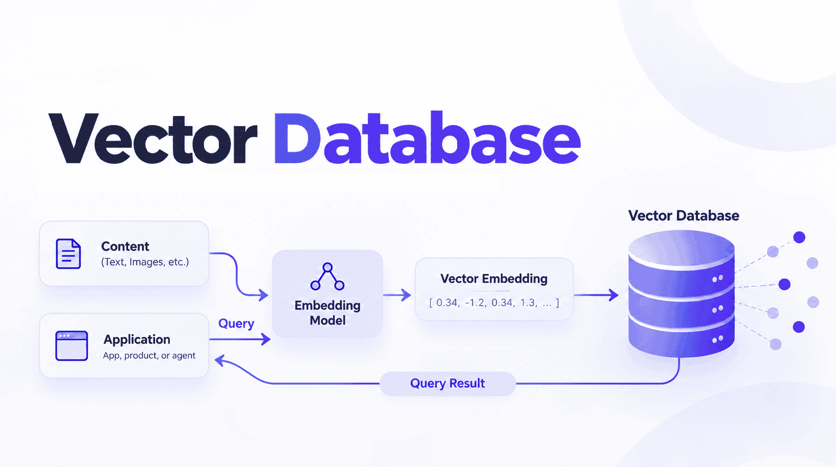 vector database